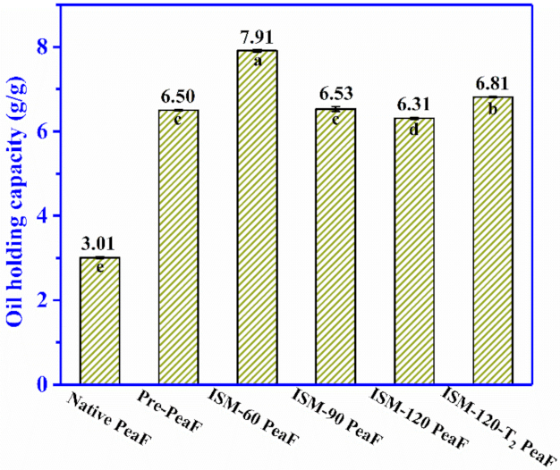 Foods 11 00418 g007 550
