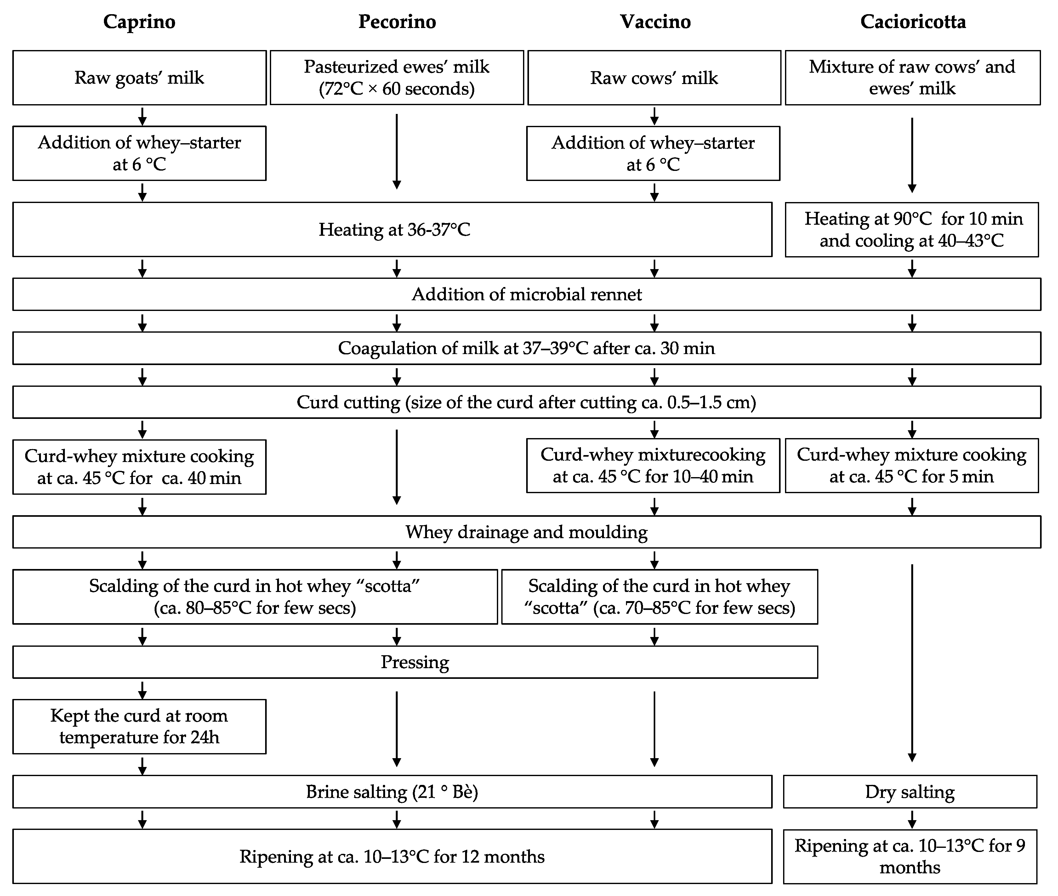 Foods 11 00425 g001 Foods 11 00425 g001
