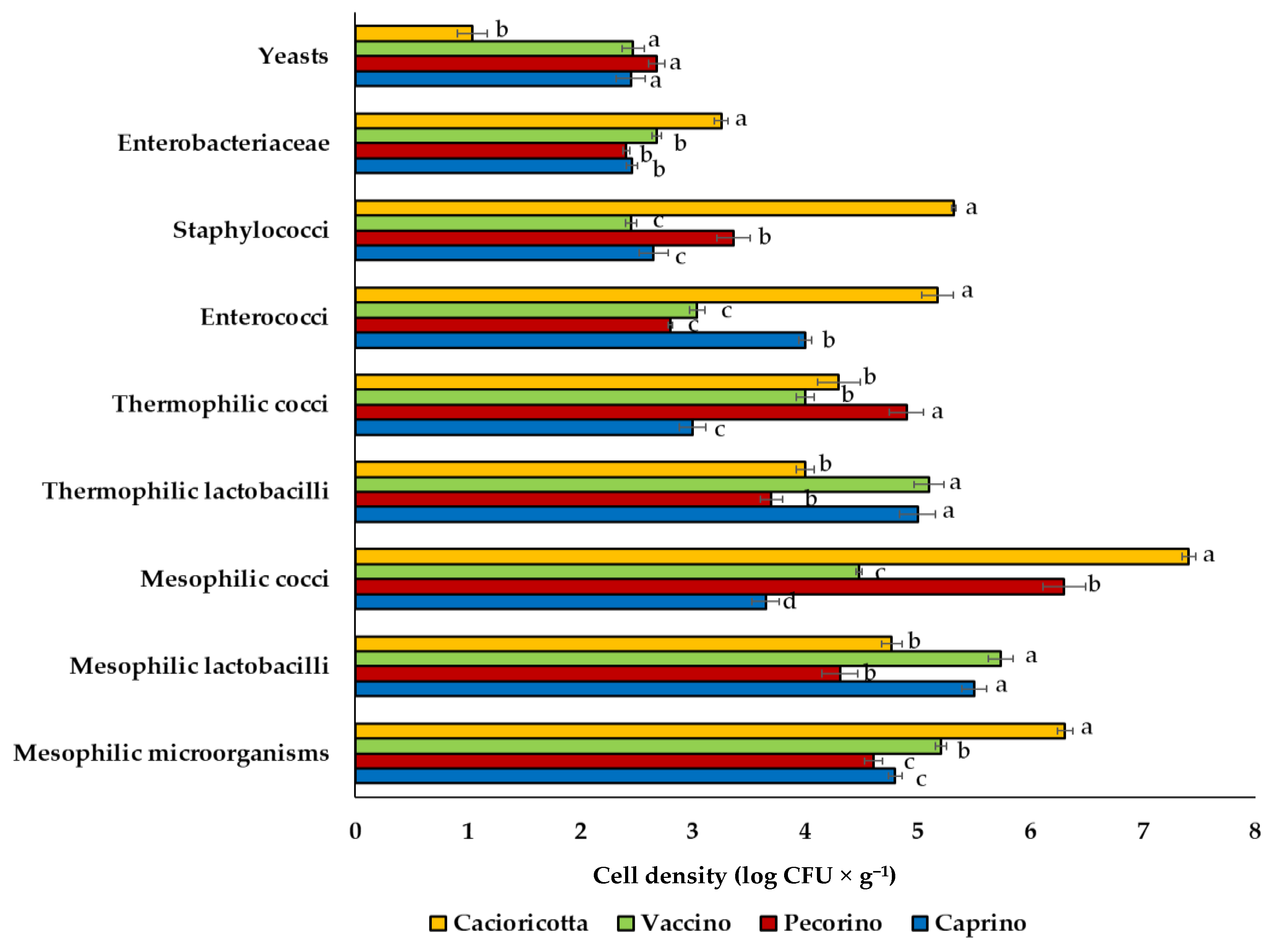 Foods 11 00425 g002 Foods 11 00425 g002