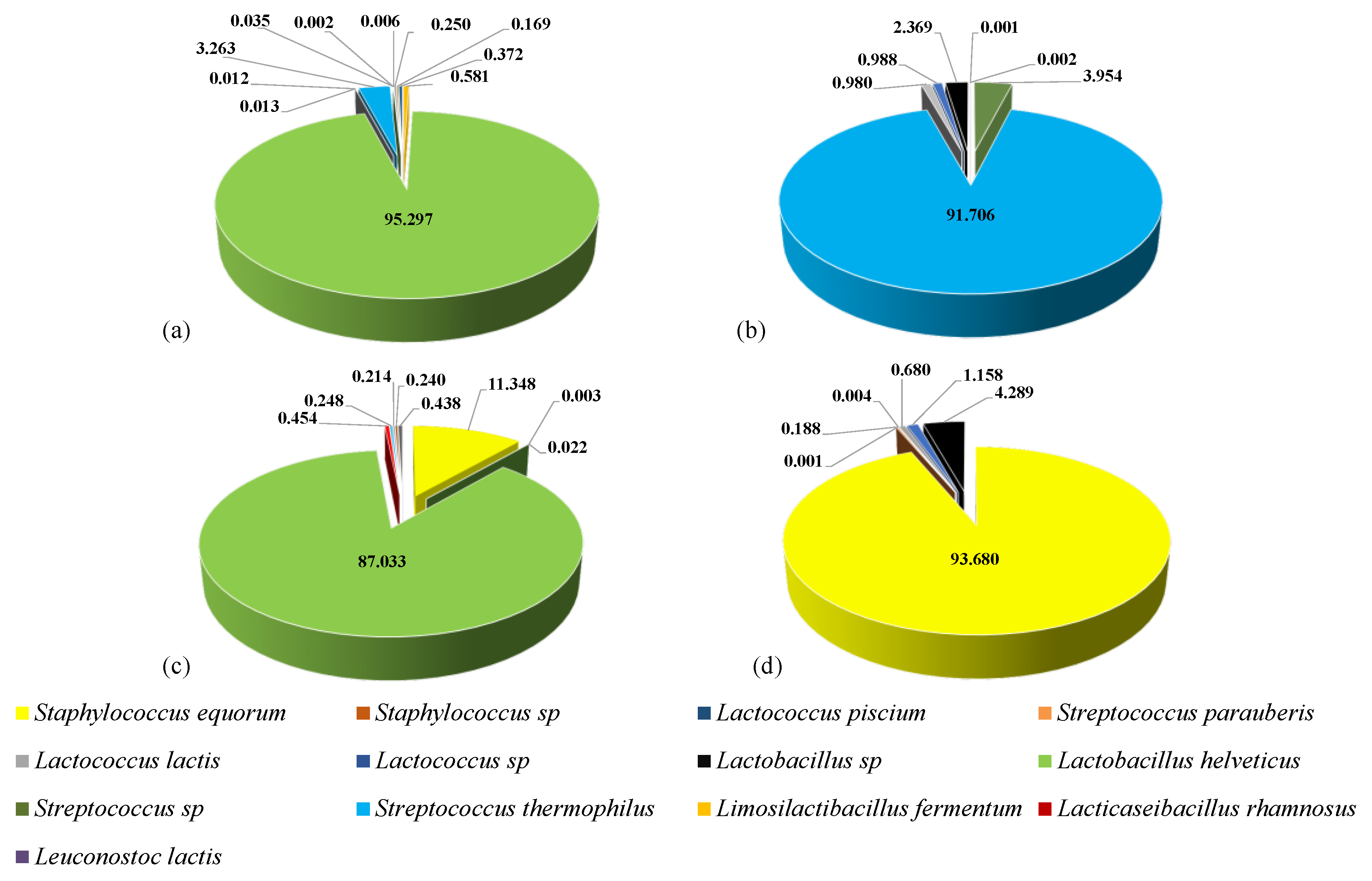 Foods 11 00425 g003 Foods 11 00425 g003