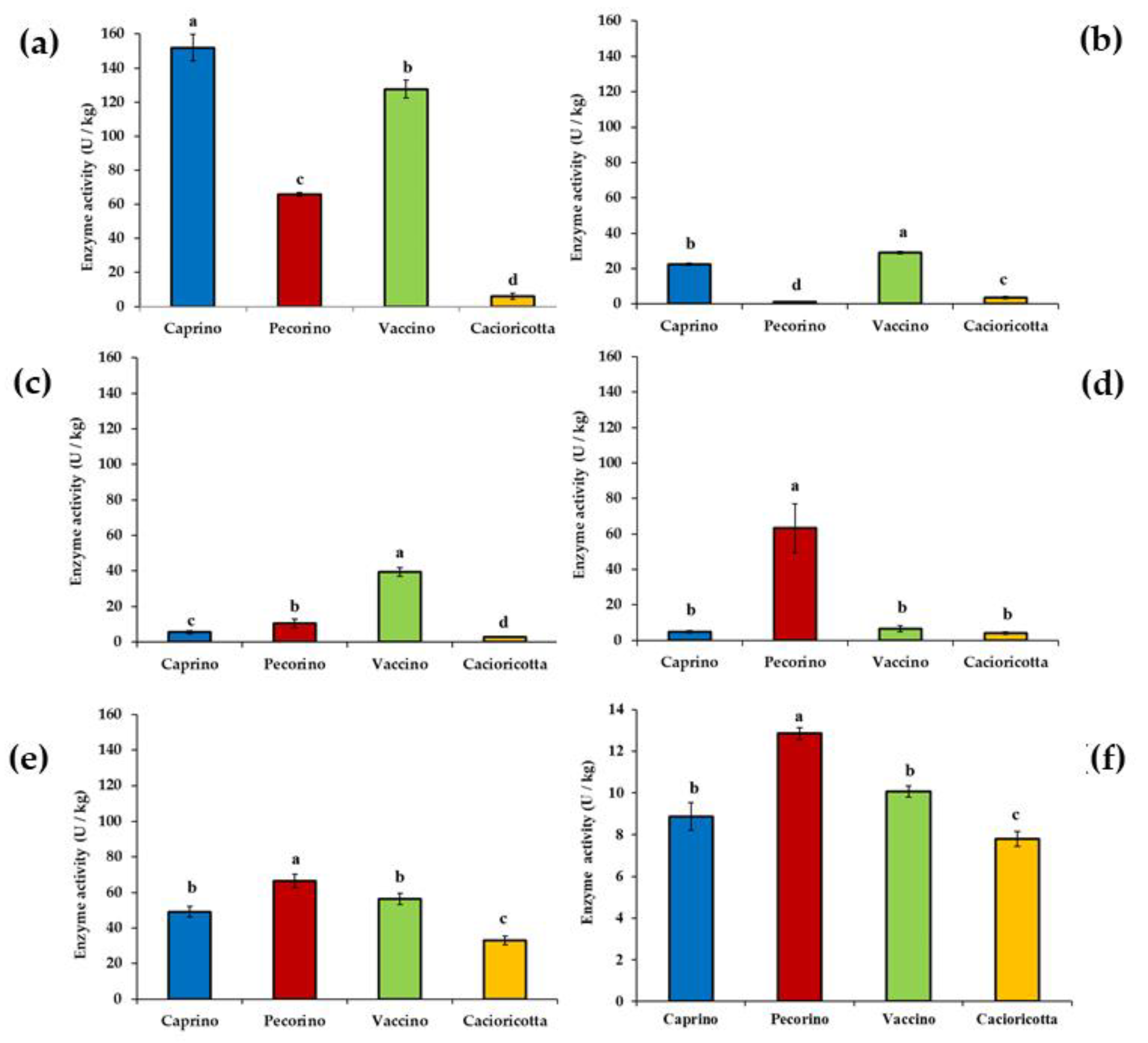 Foods 11 00425 g004 Foods 11 00425 g004