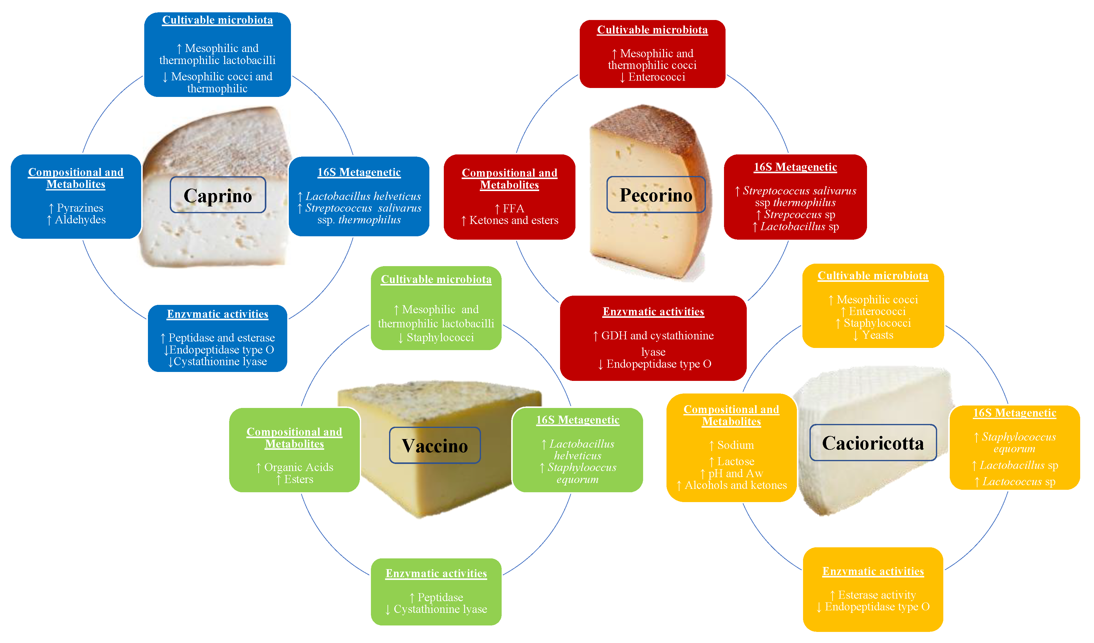 Foods 11 00425 g005 Foods 11 00425 g005
