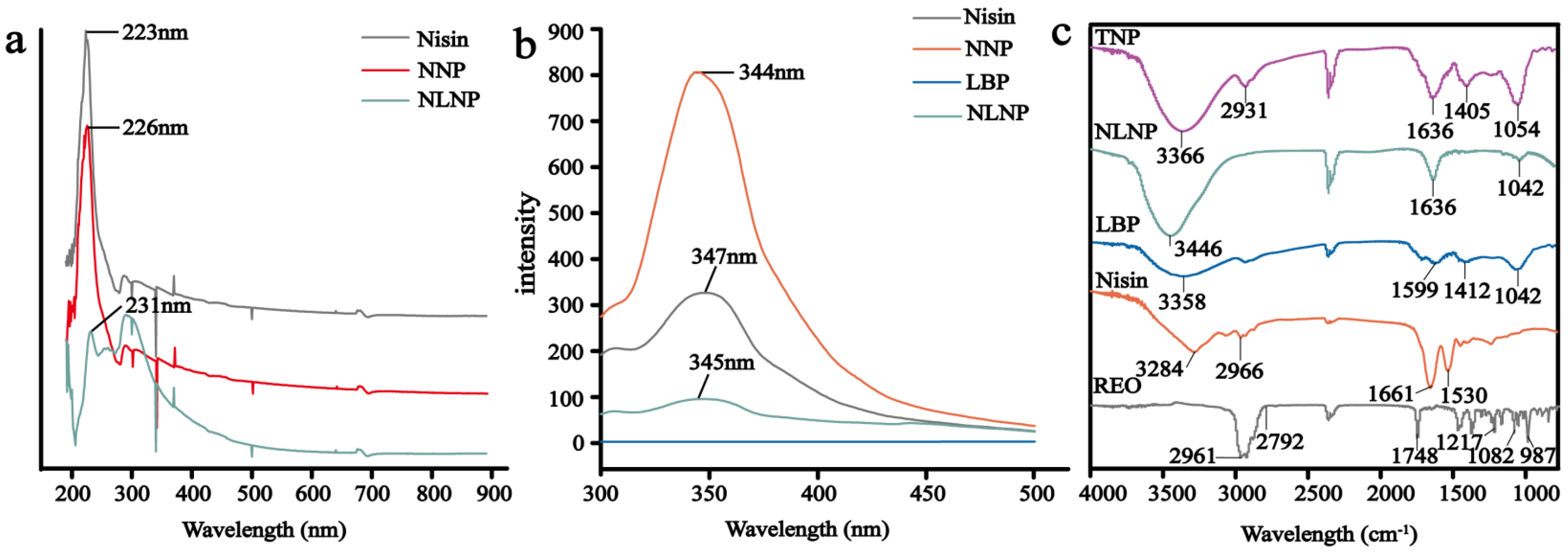 Foods 11 00438 g002 550