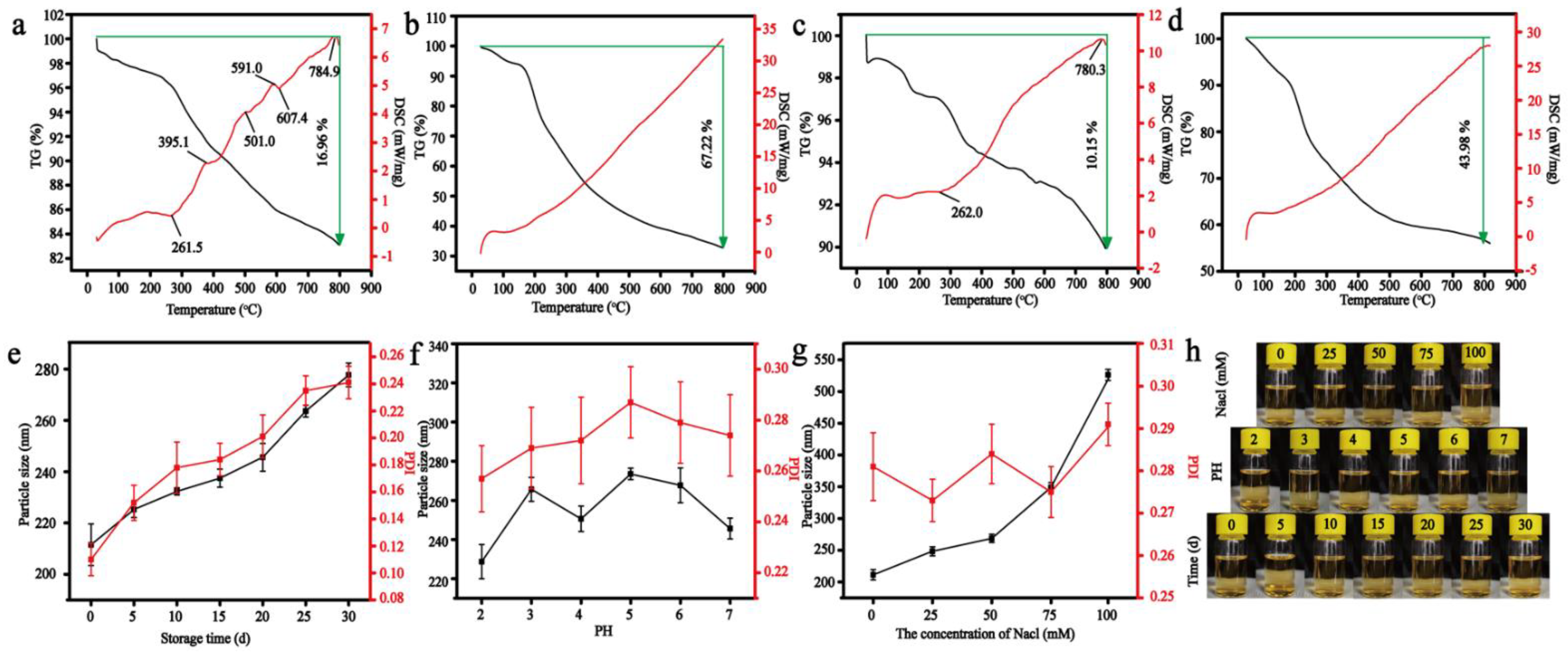 Foods 11 00438 g004 550