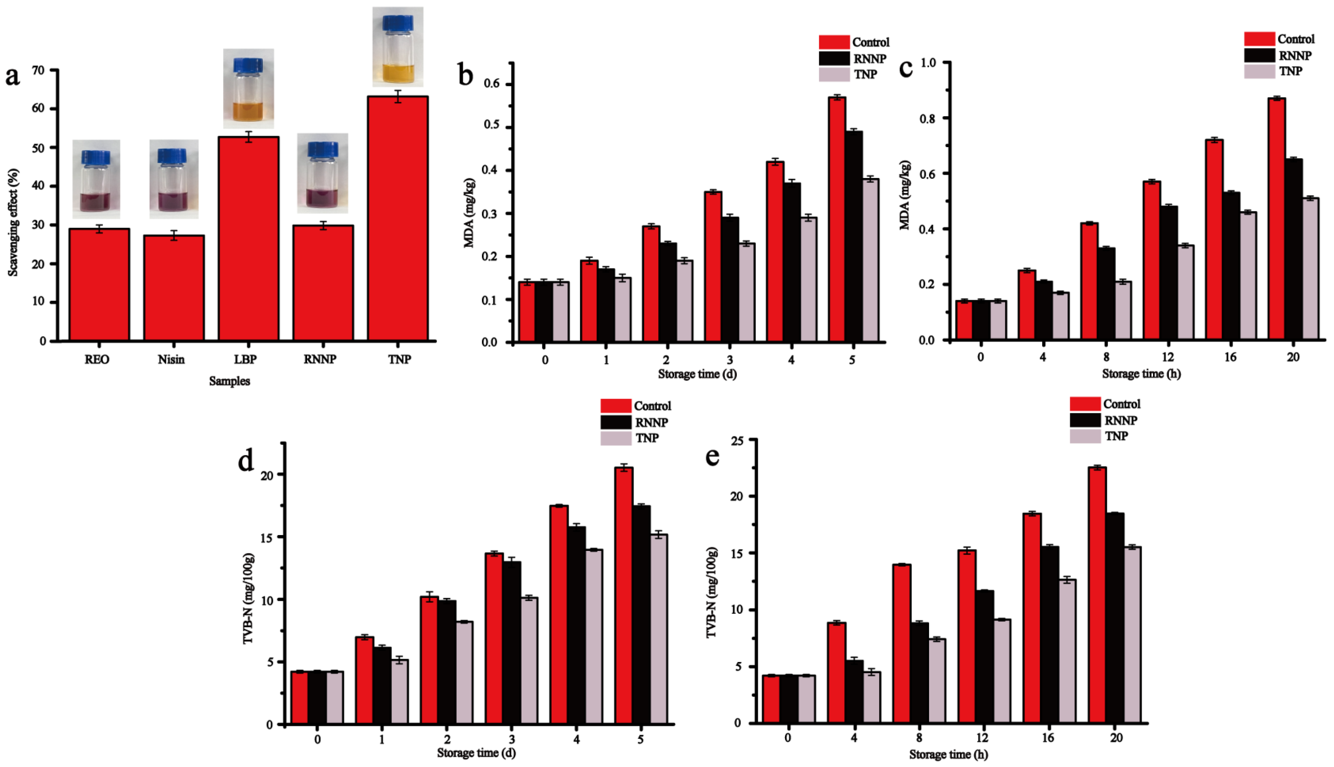 Foods 11 00438 g006 550