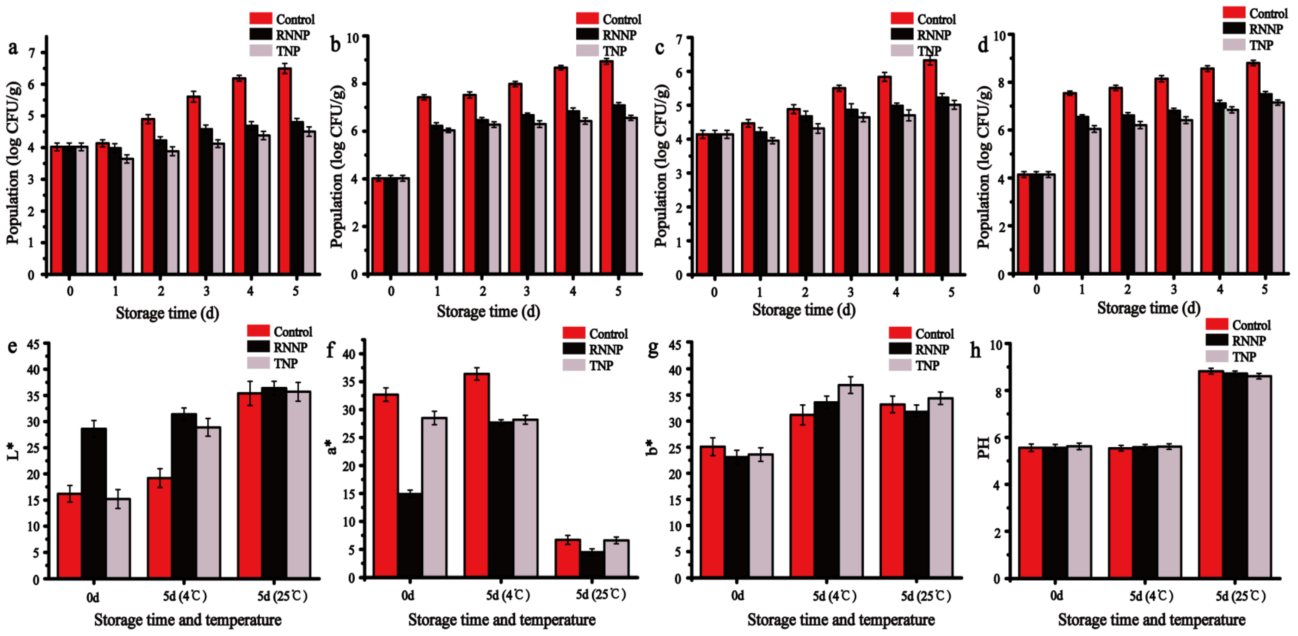 Foods 11 00438 g007 550
