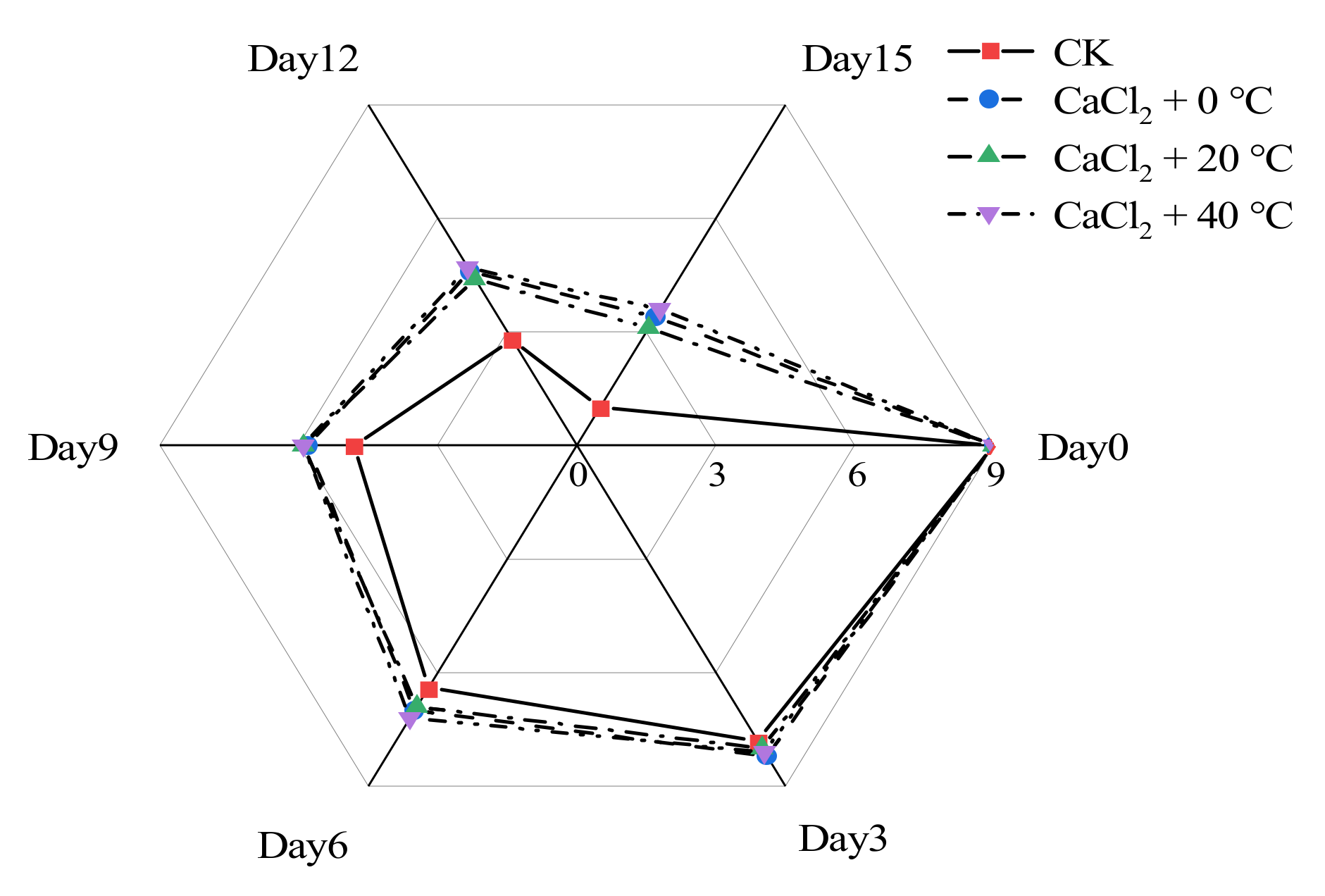 Foods 11 00442 g001 550
