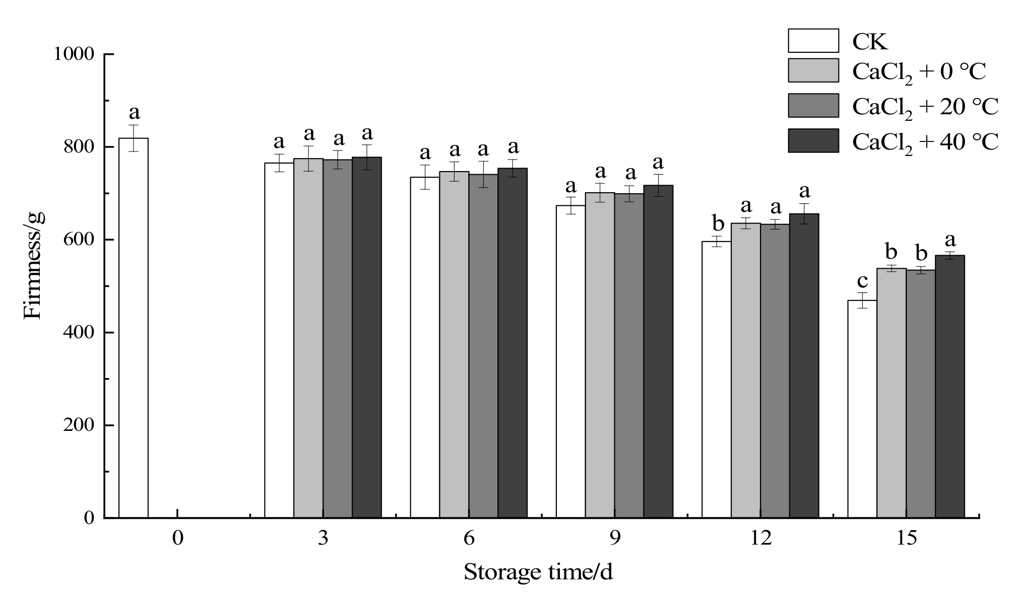 Foods 11 00442 g002 550