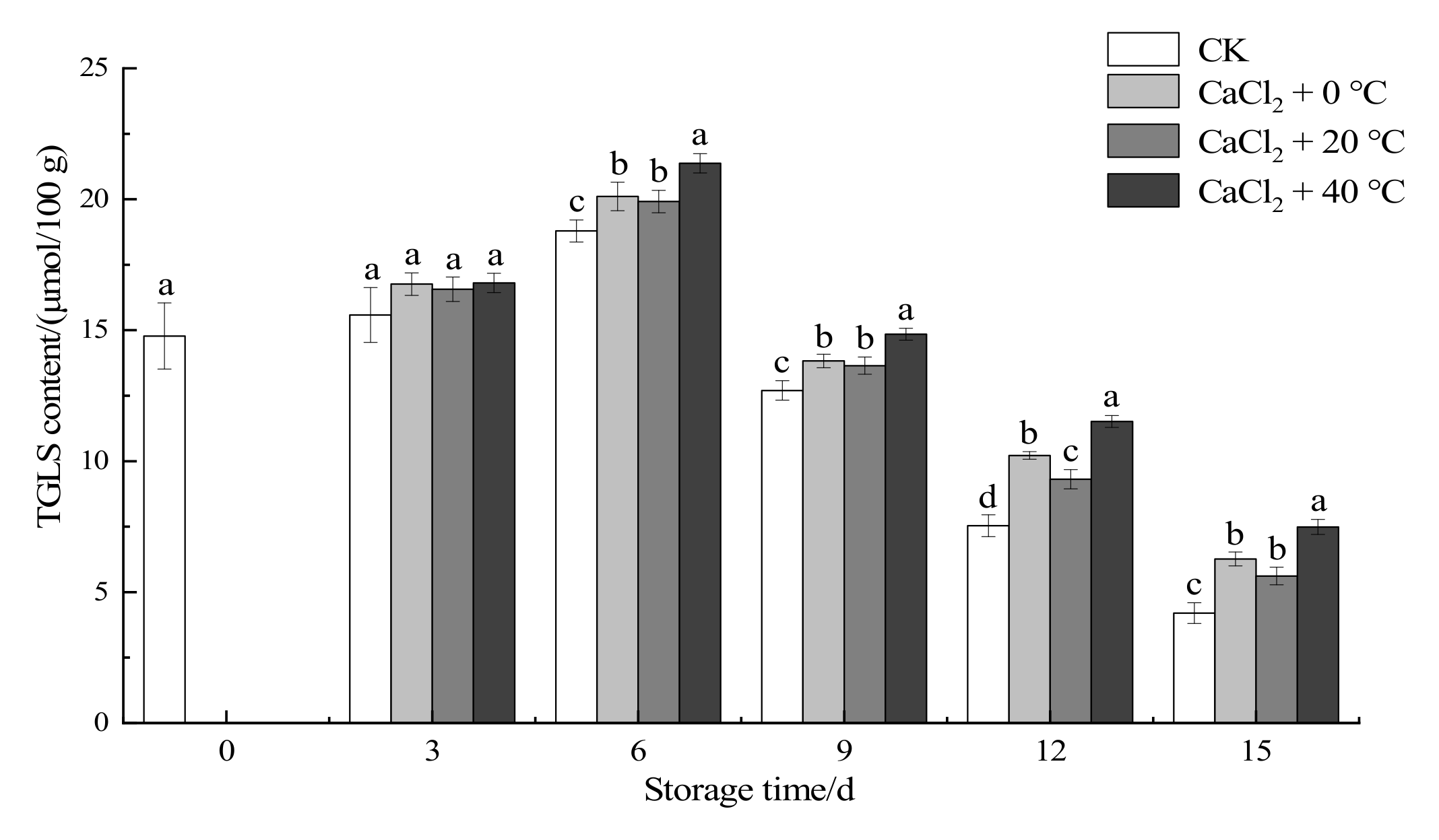 Foods 11 00442 g004 550
