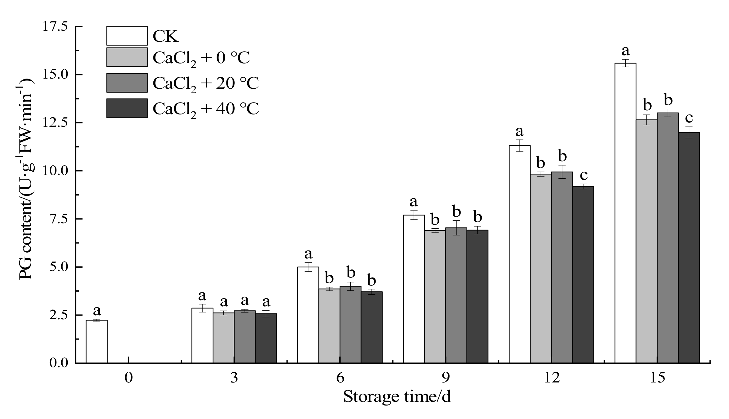 Foods 11 00442 g005 550