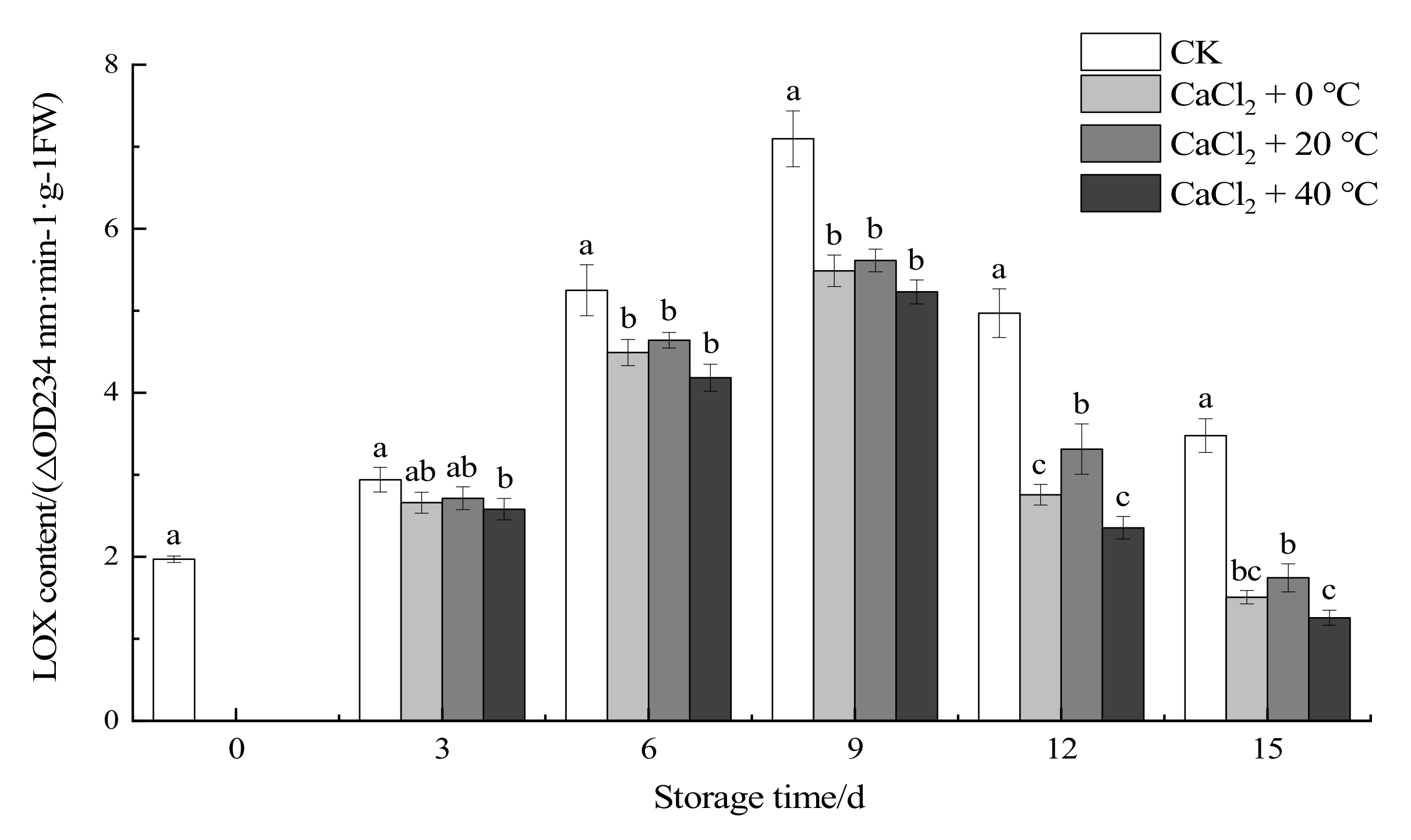 Foods 11 00442 g006 550