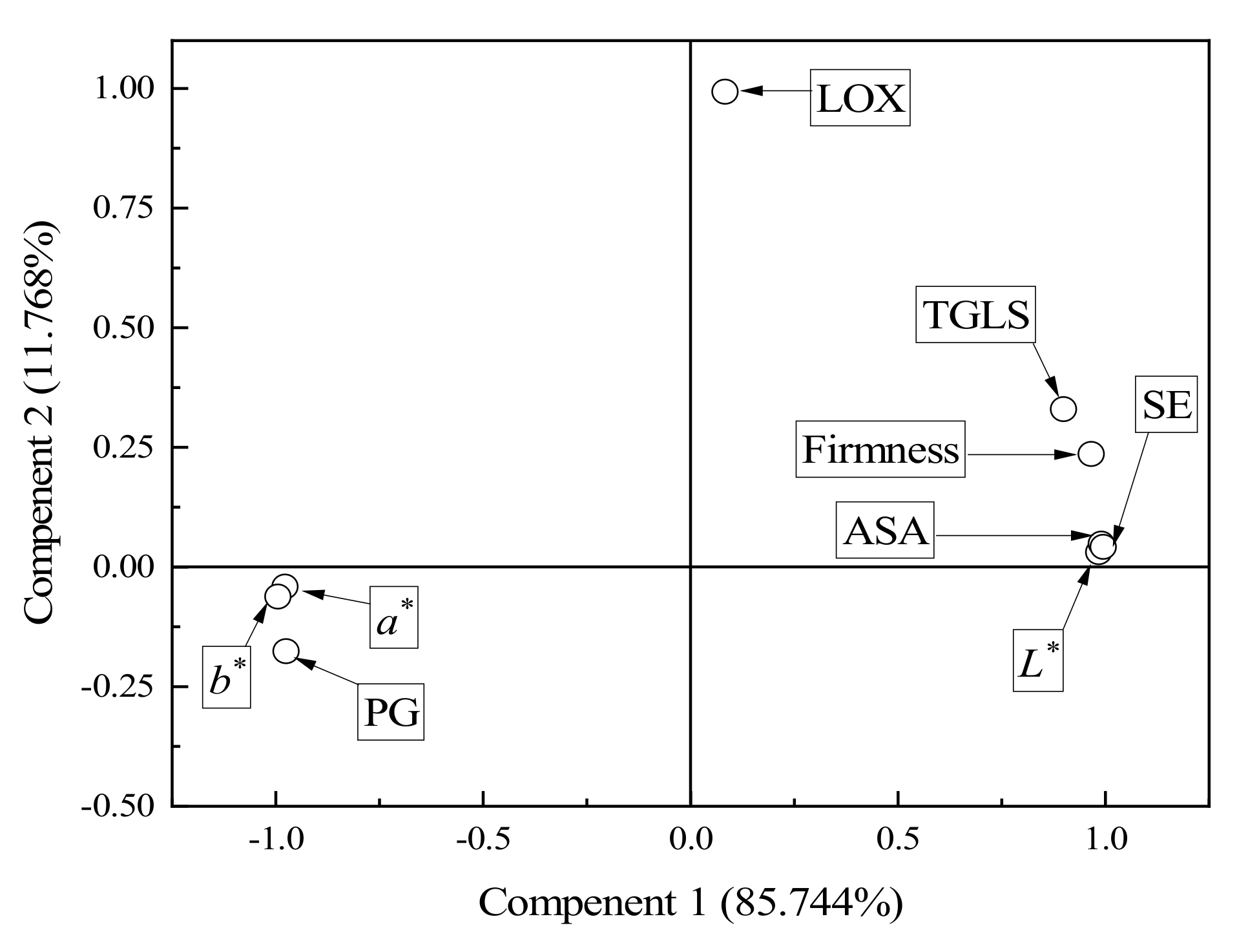 Foods 11 00442 g007 550