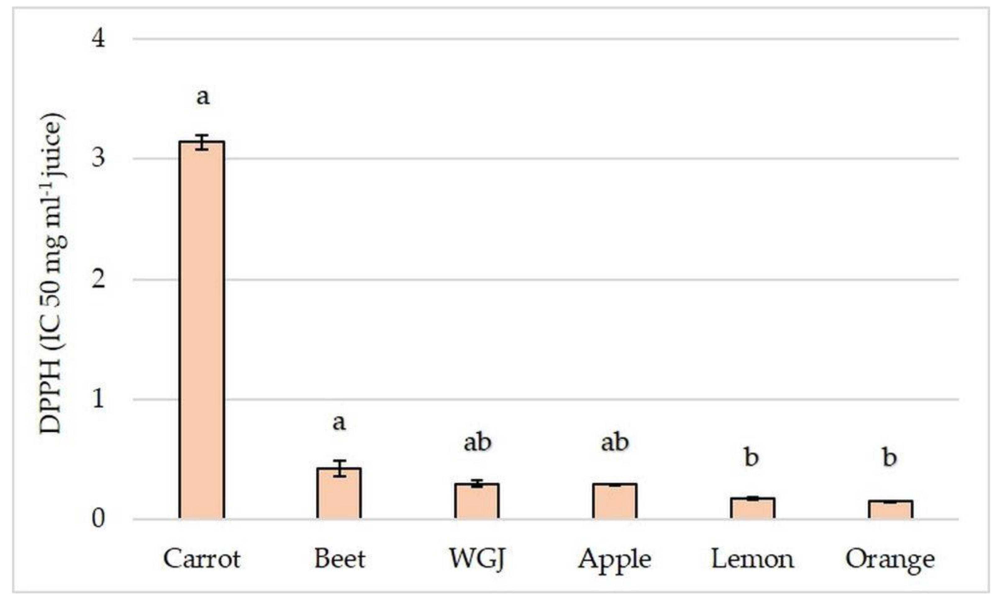 Foods 11 00445 g004 550