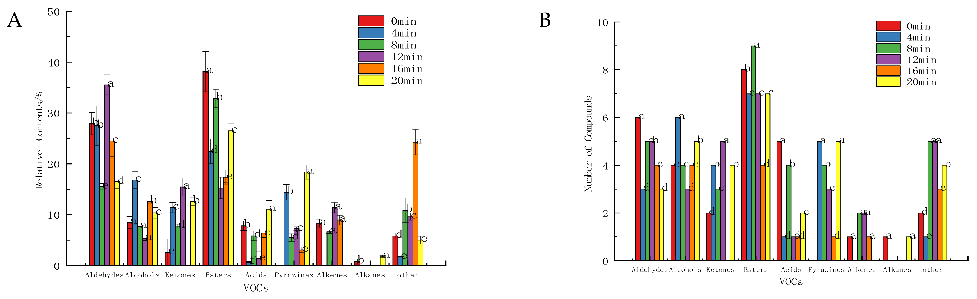 Foods 11 00446 g001 550