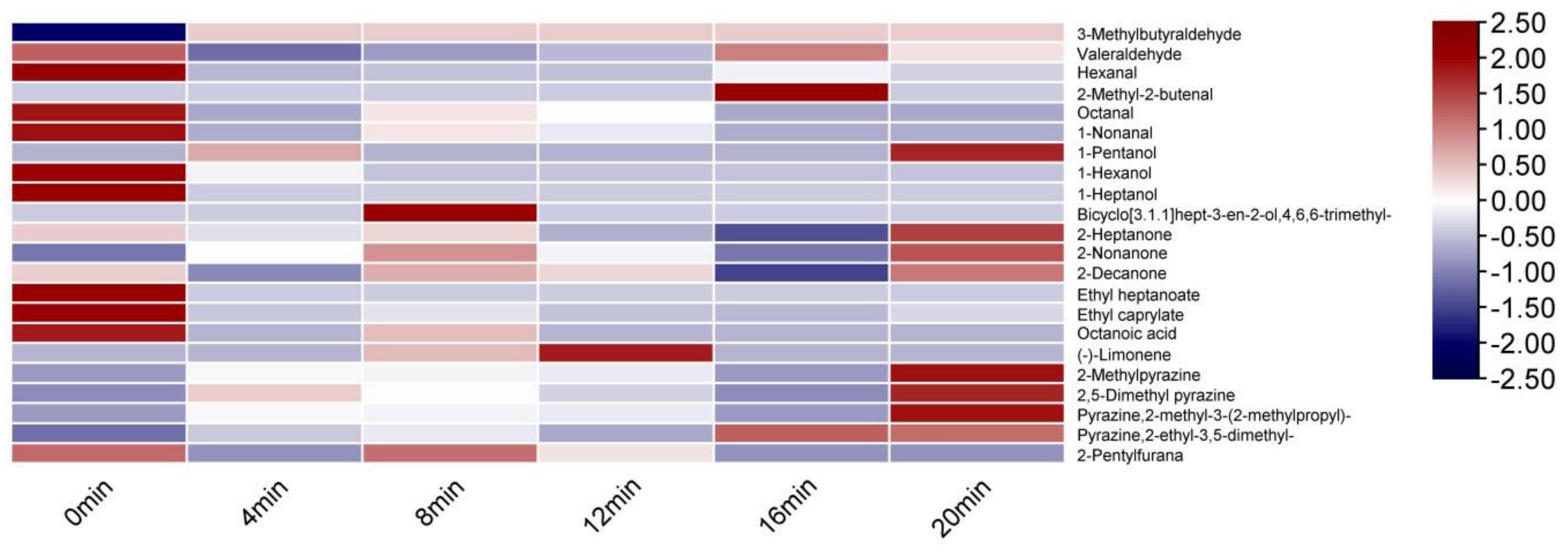 Foods 11 00446 g003 550