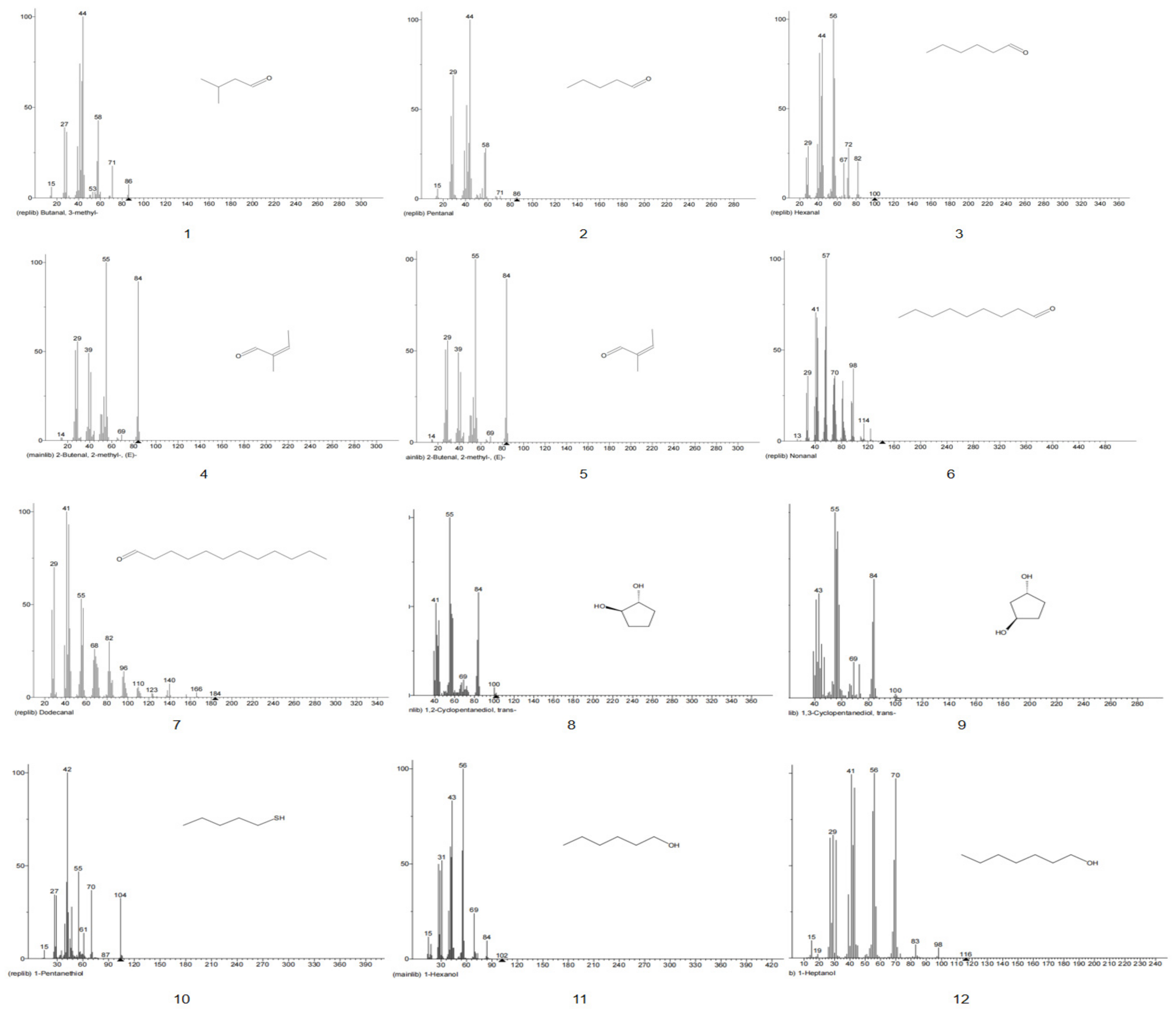 Foods 11 00446 g0a1a 550