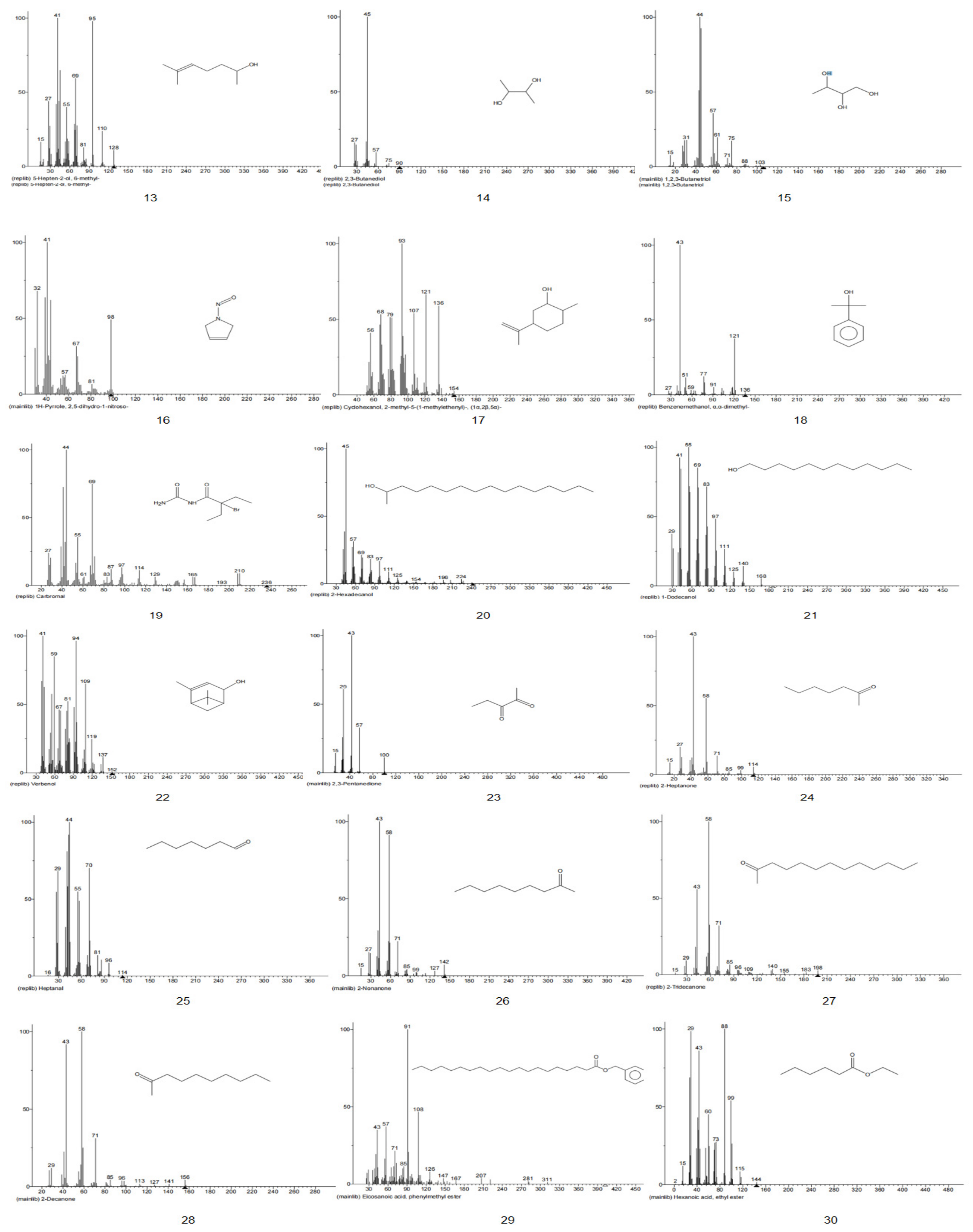 Foods 11 00446 g0a1b 550