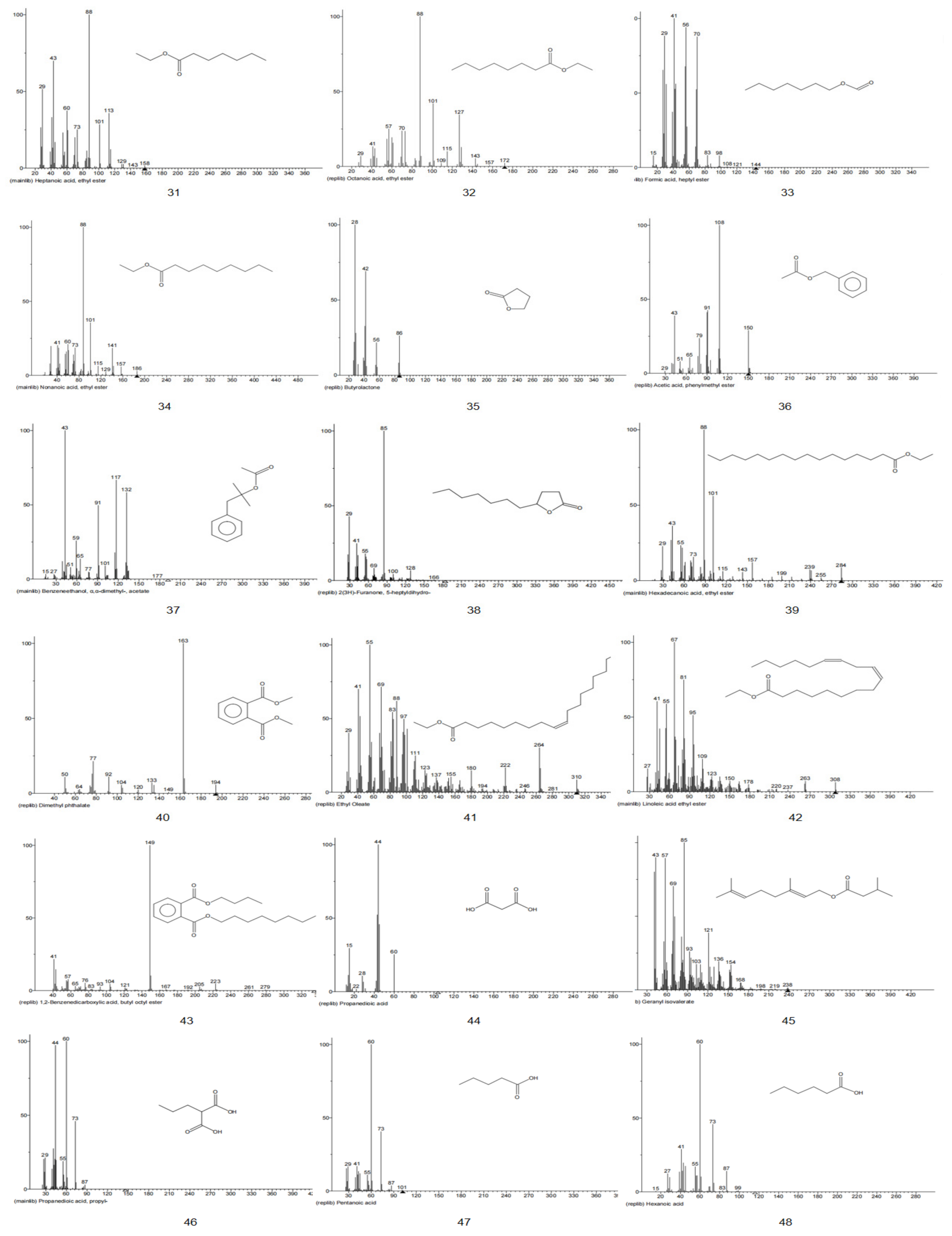 Foods 11 00446 g0a1c 550