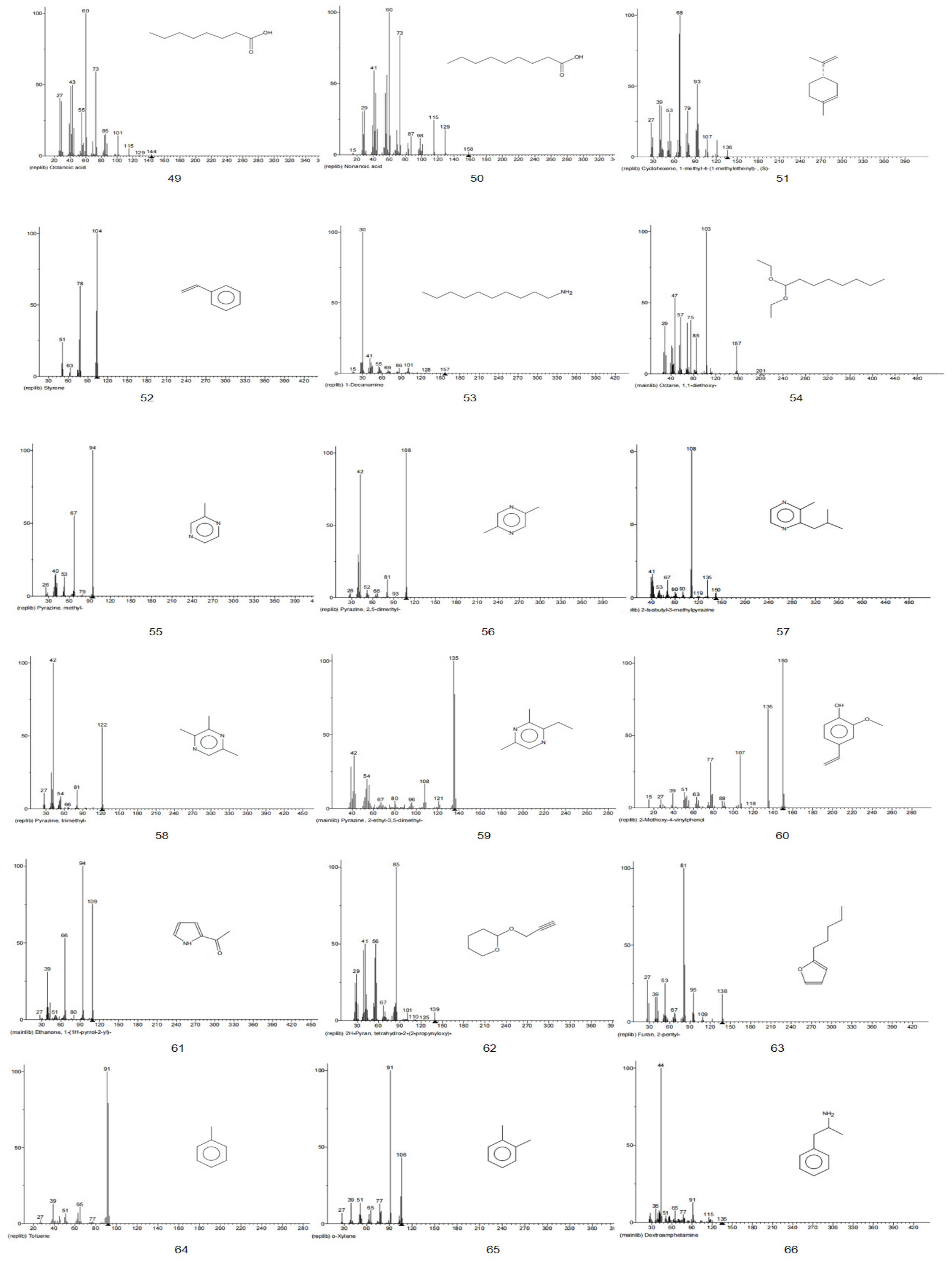 Foods 11 00446 g0a1d 550