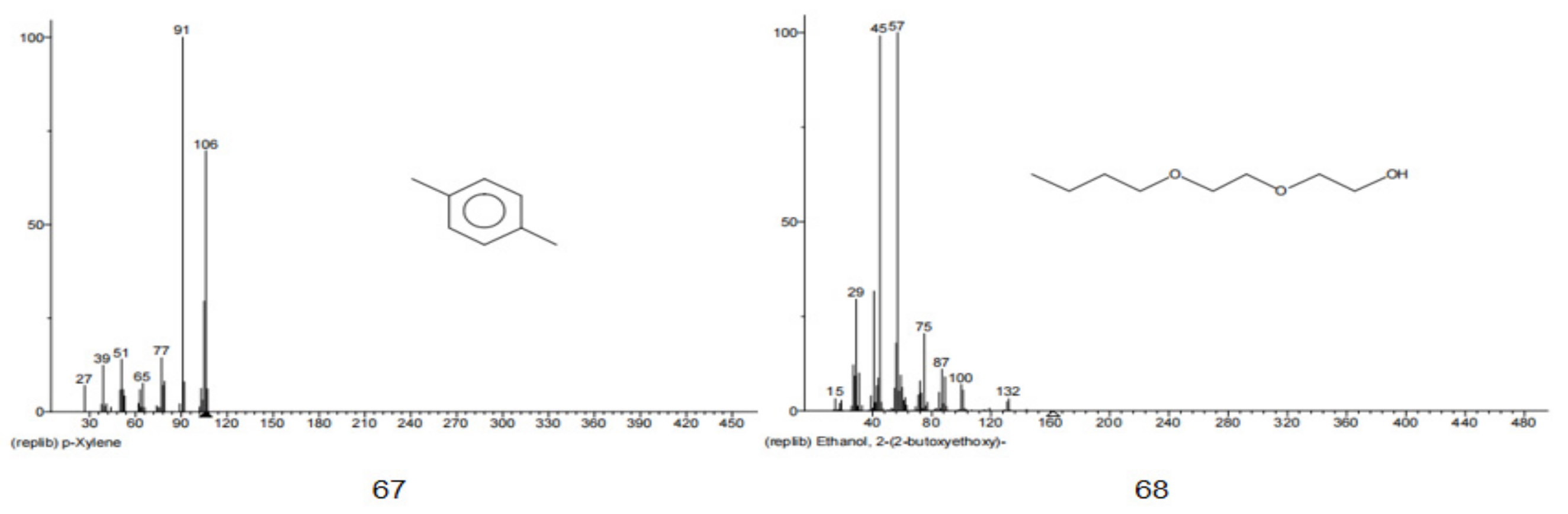 Foods 11 00446 g0a1e 550
