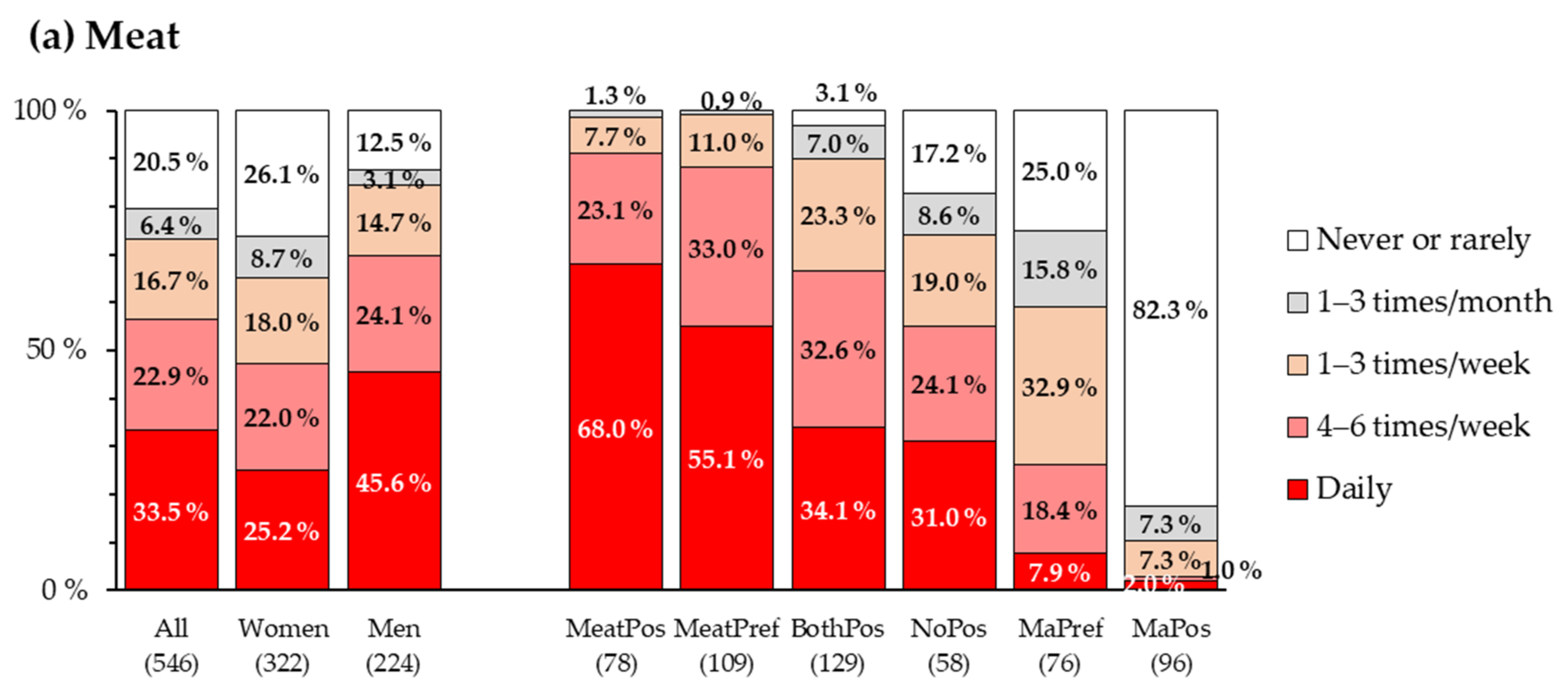 Foods 11 00456 g002a
