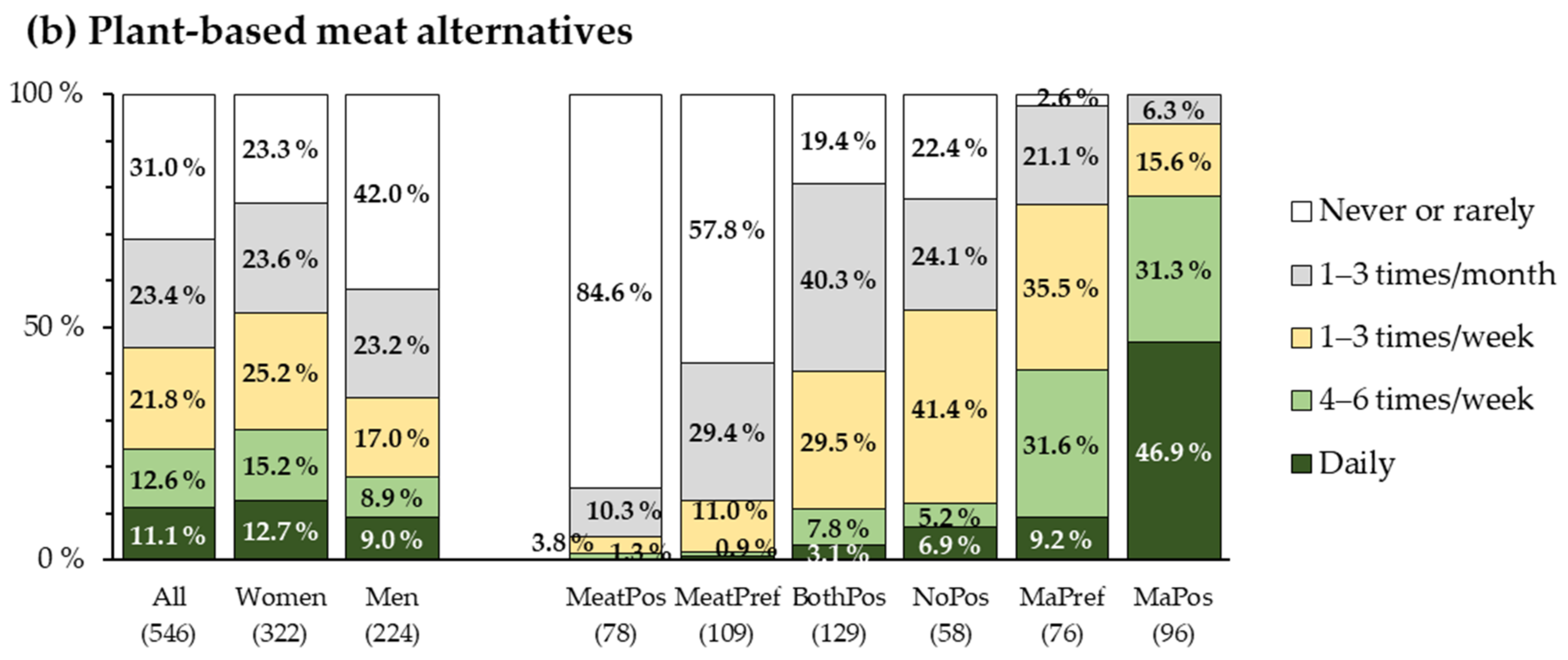 Foods 11 00456 g002b