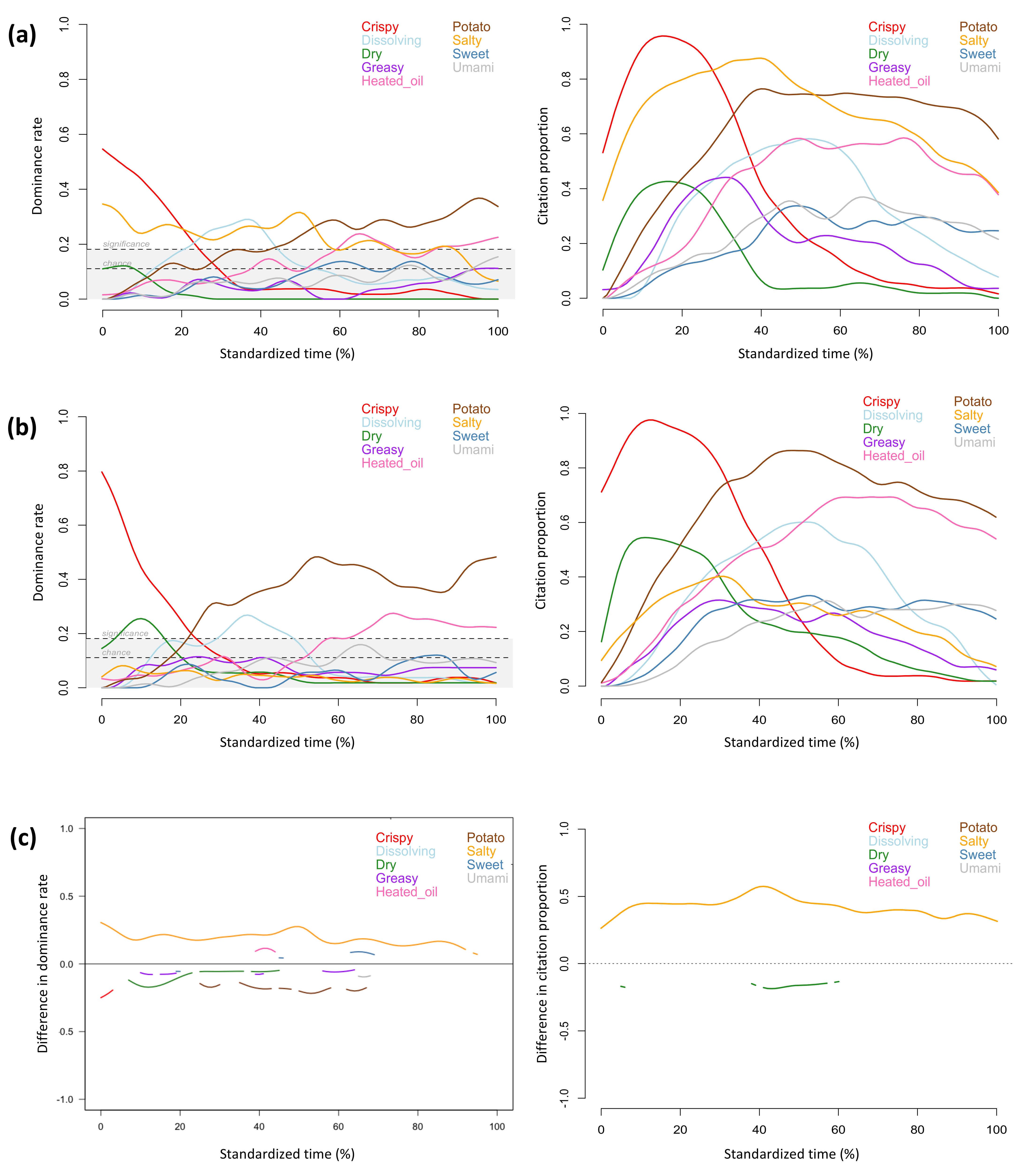 Foods 11 00457 g001 550