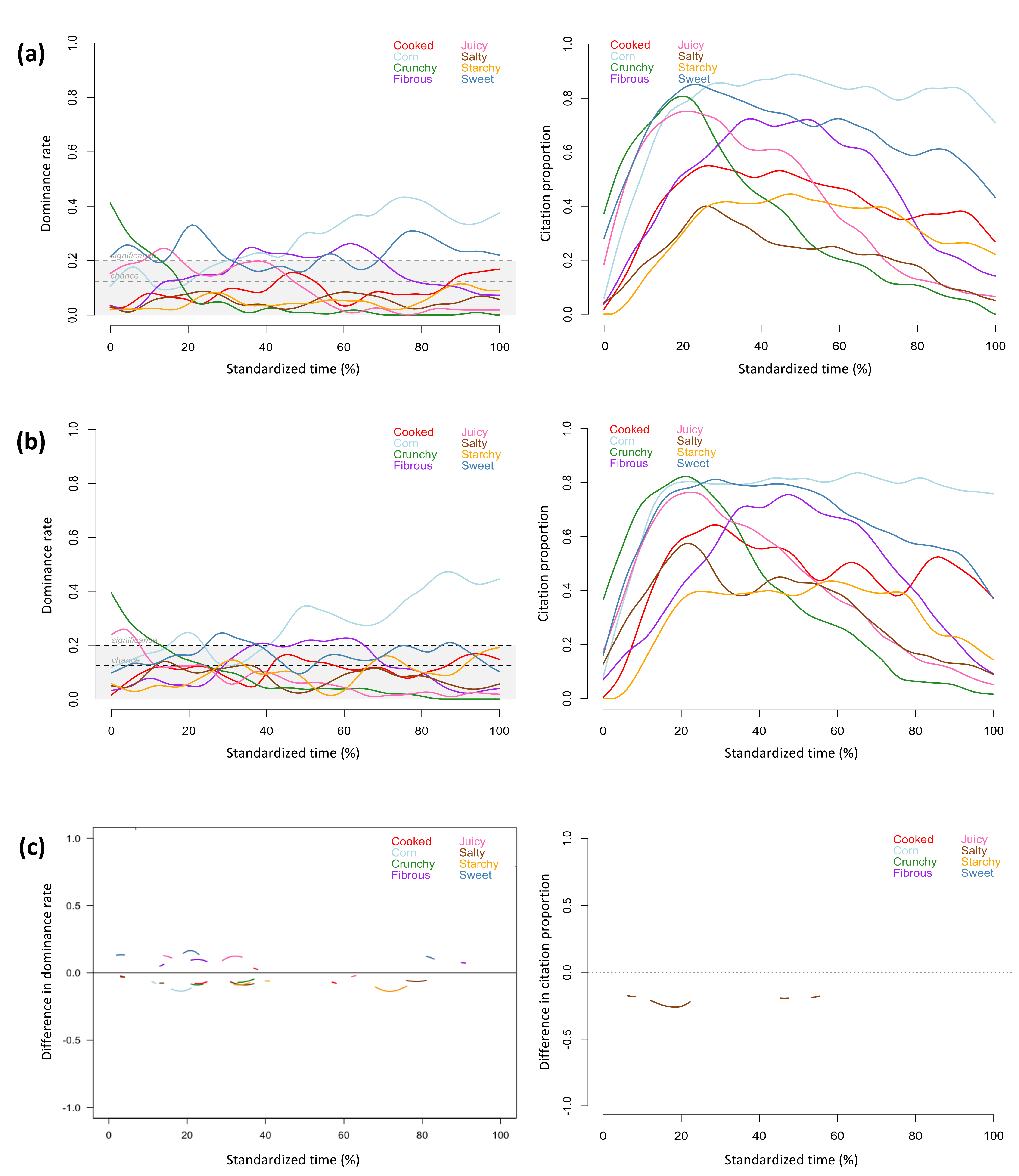 Foods 11 00457 g002 550