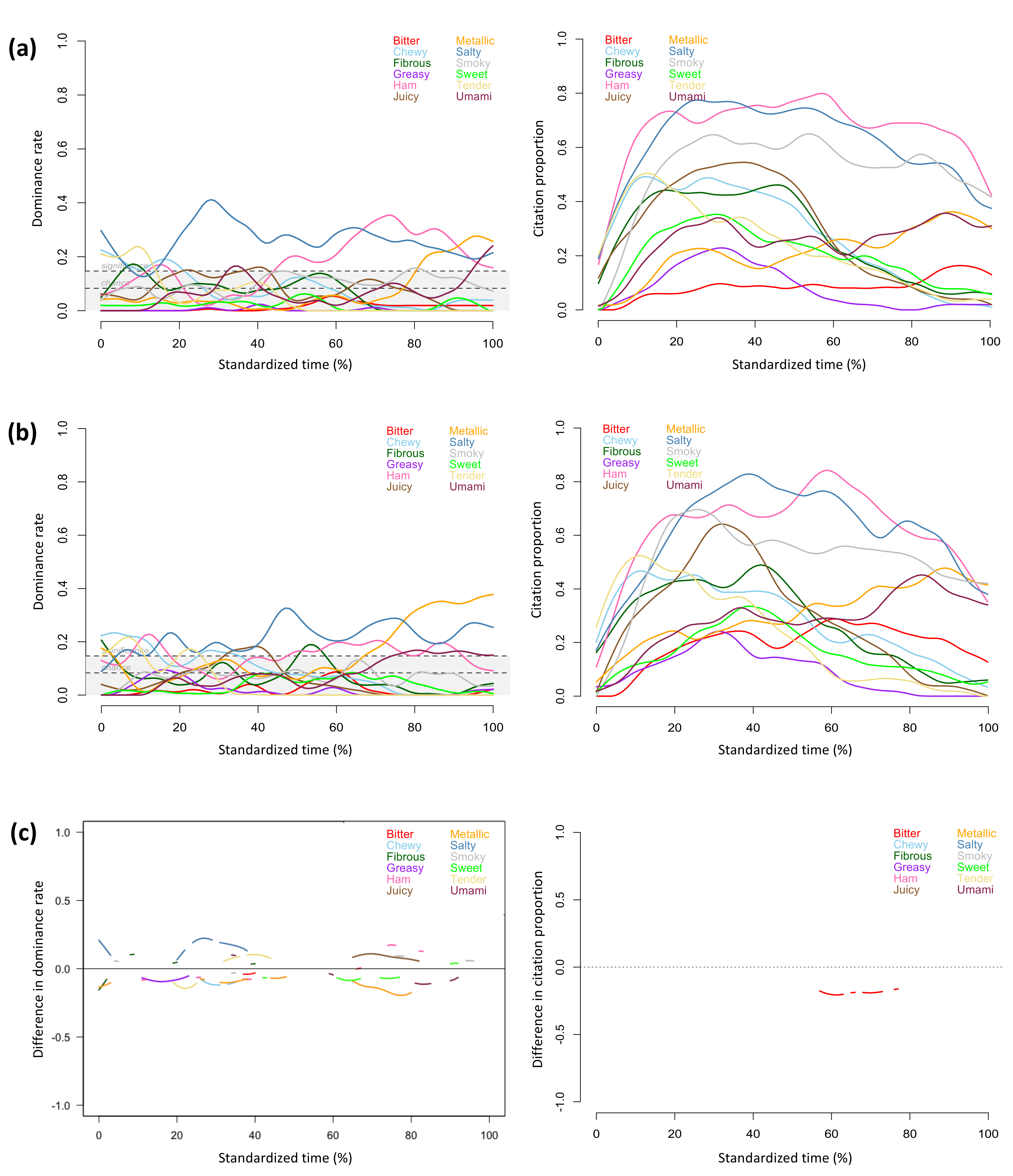 Foods 11 00457 g003 550