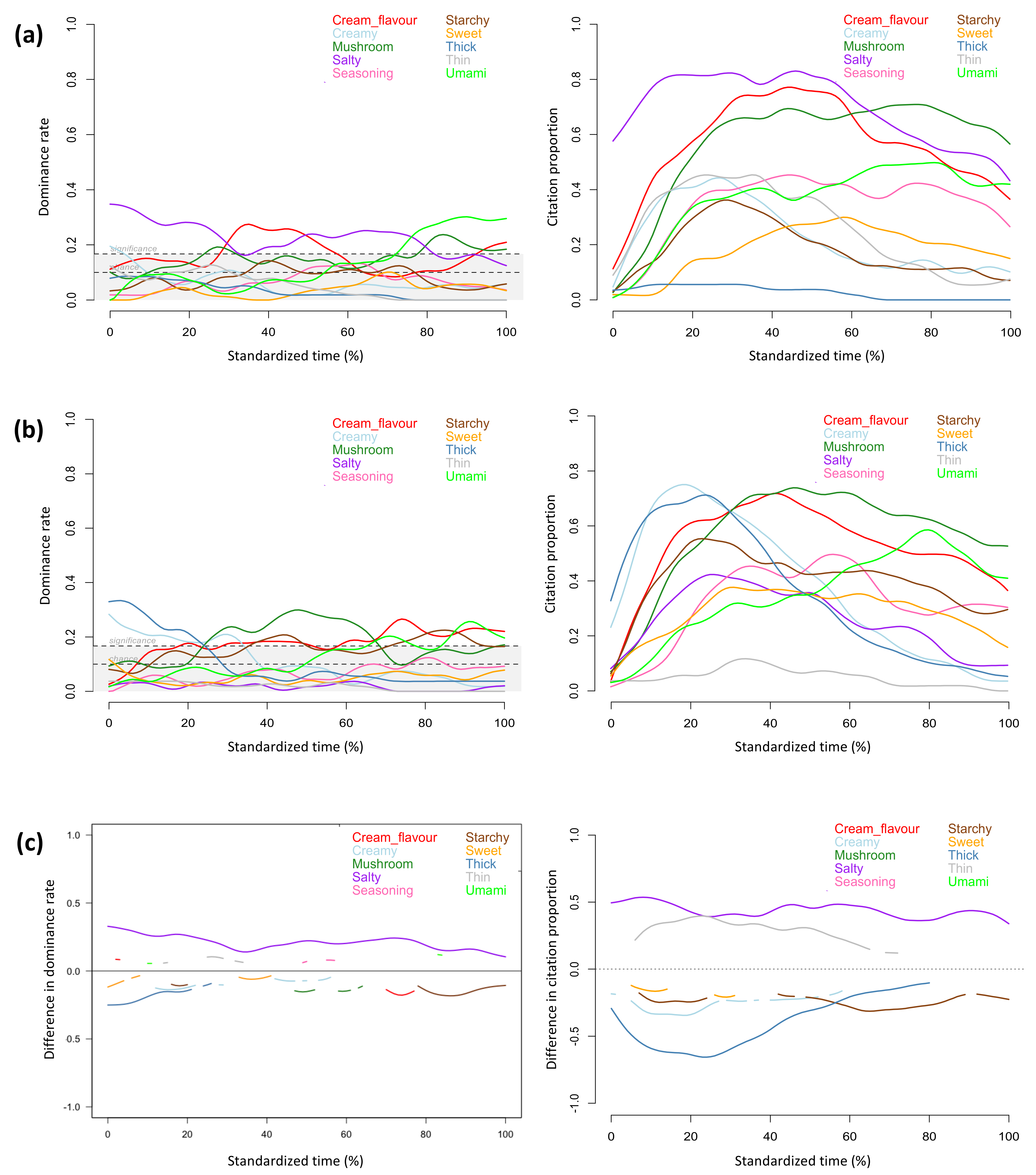Foods 11 00457 g004 550