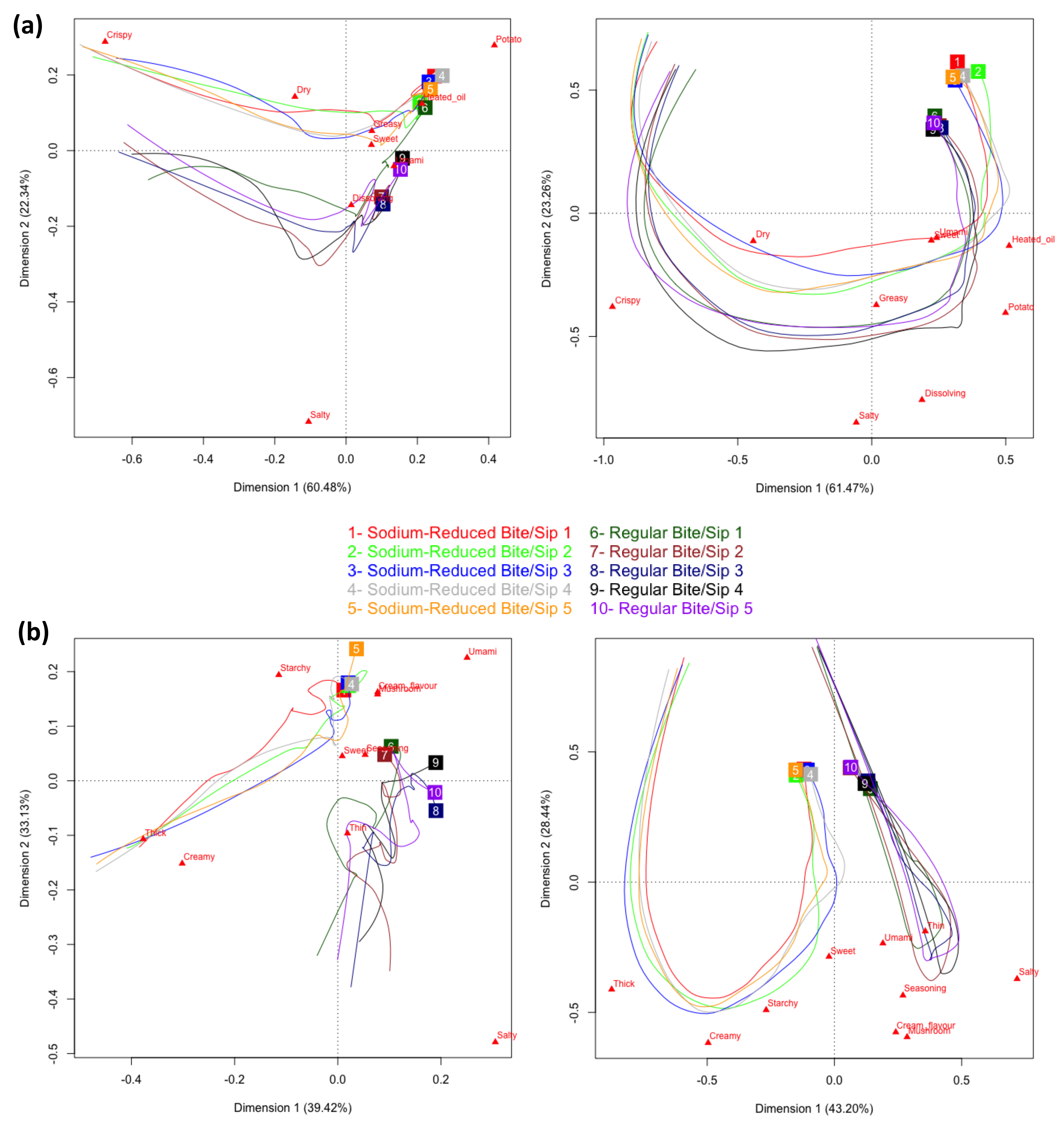 Foods 11 00457 g005 550