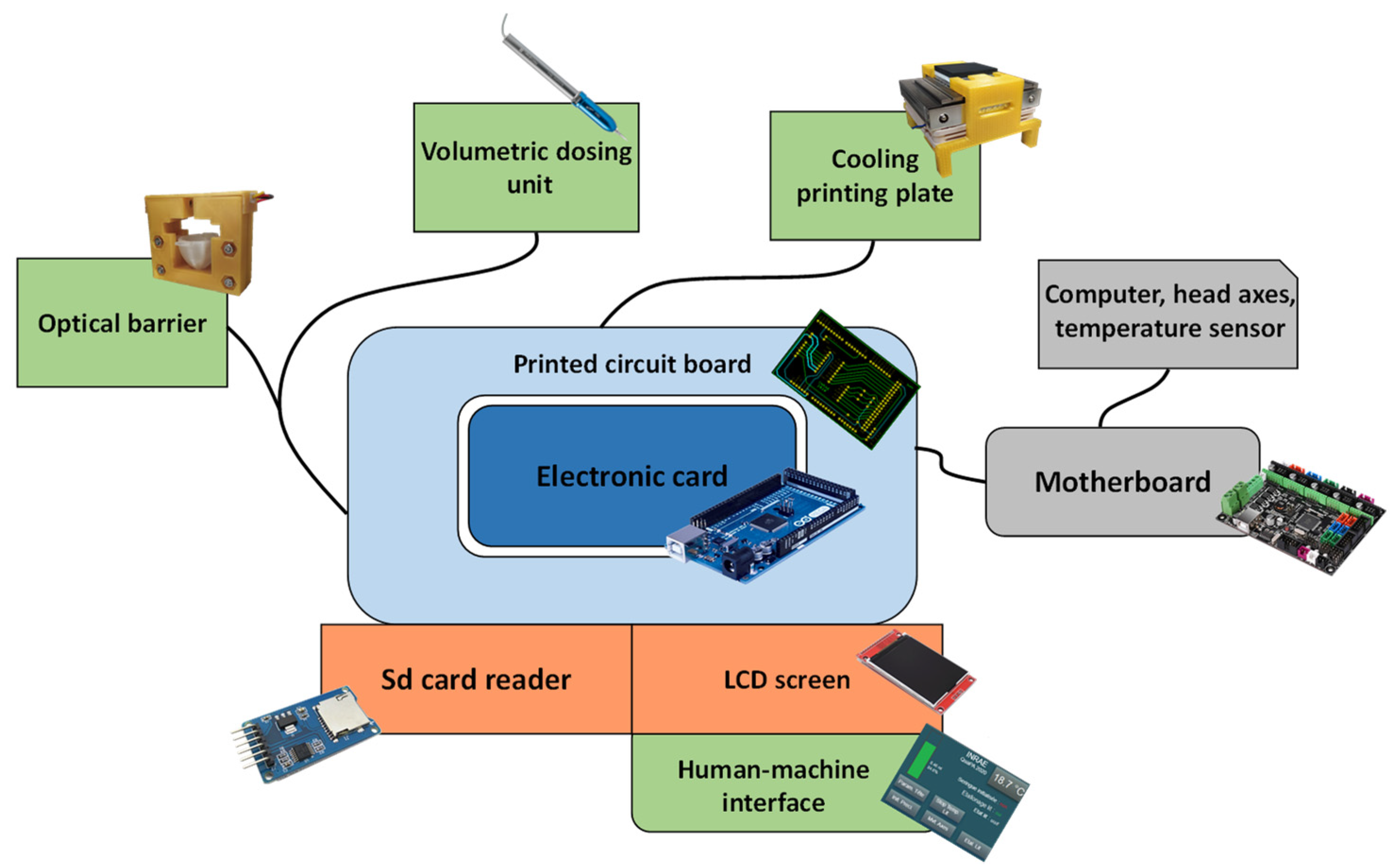 Foods 11 00458 g002 550