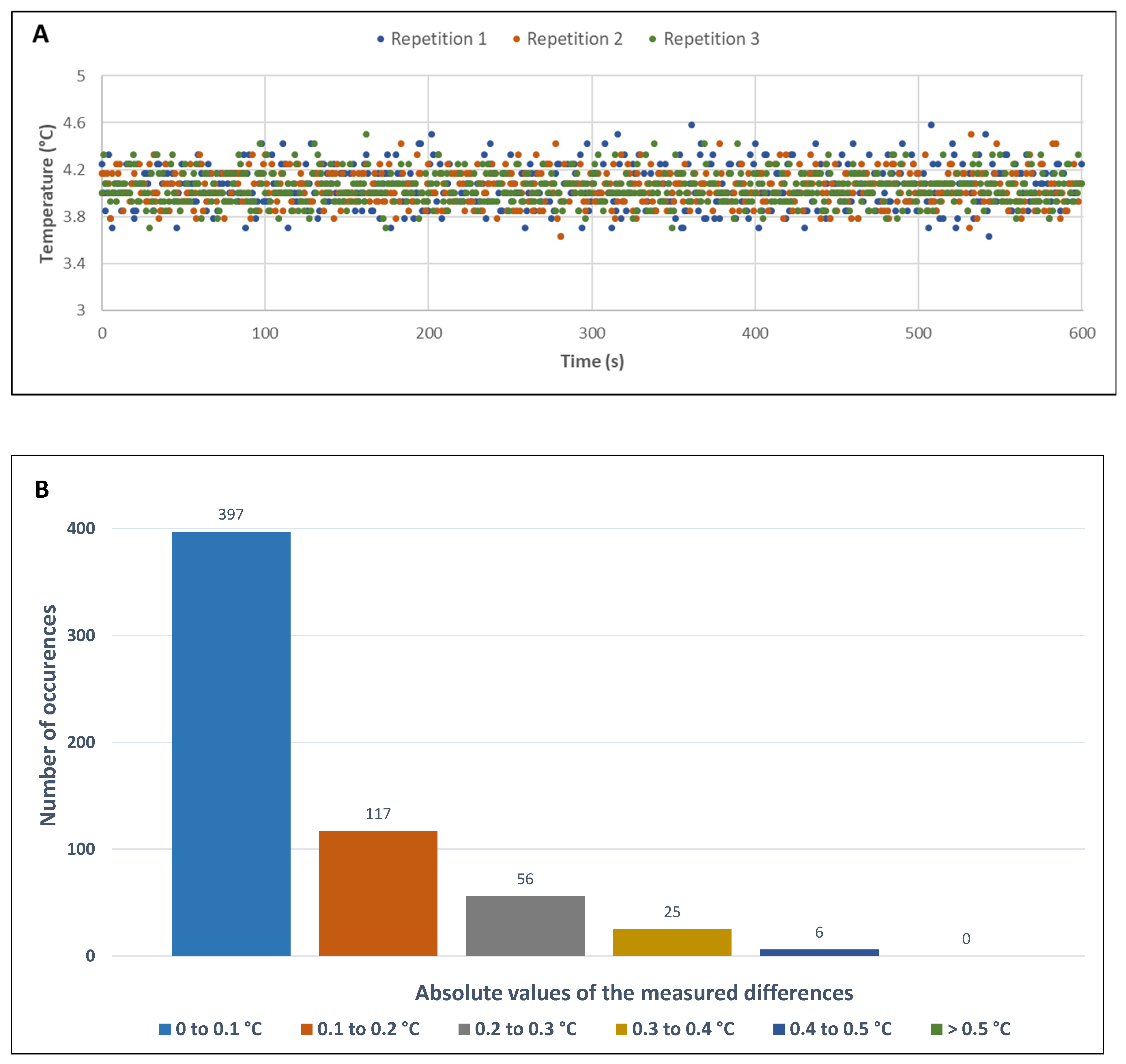 Foods 11 00458 g004 550