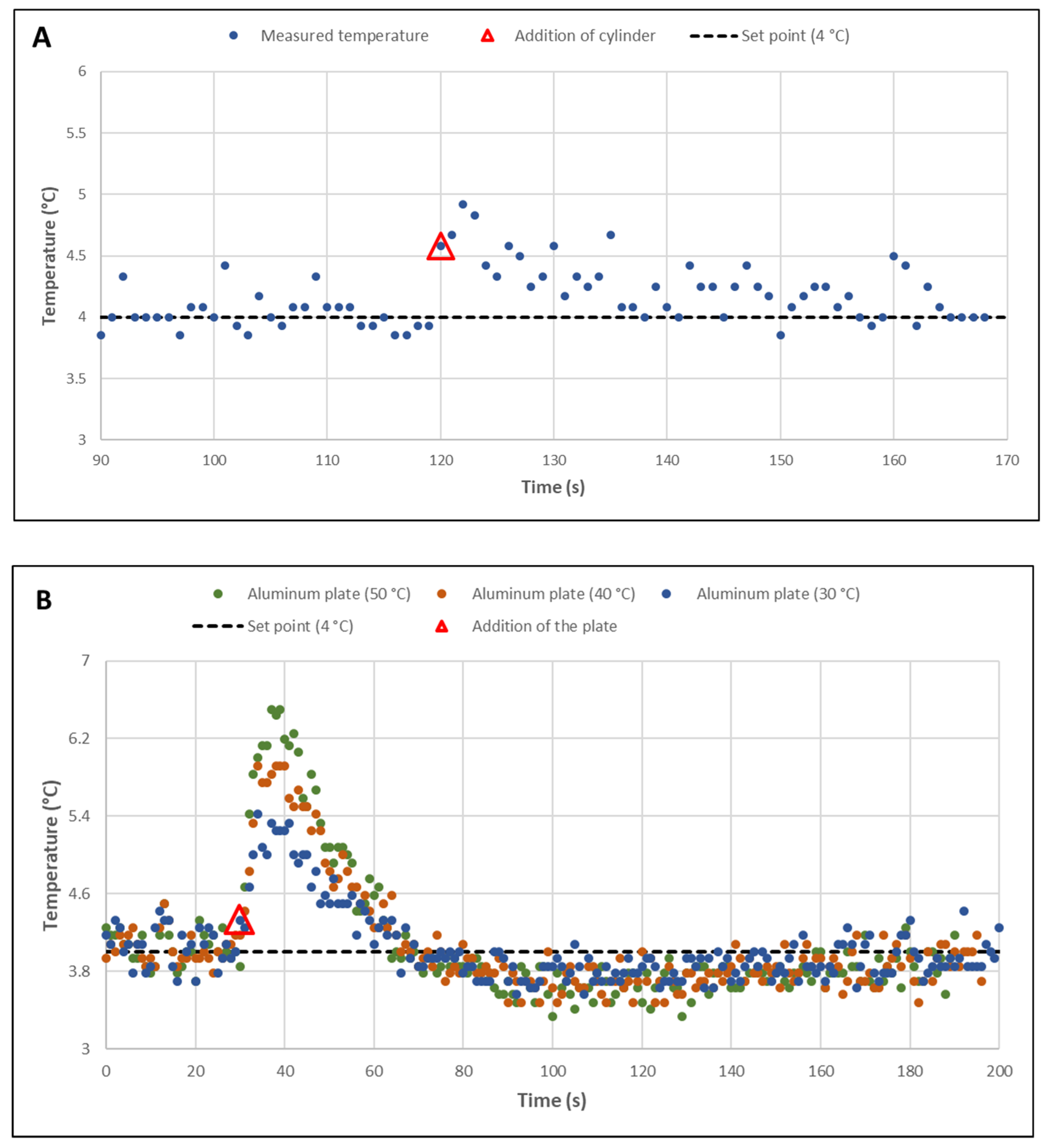 Foods 11 00458 g005 550