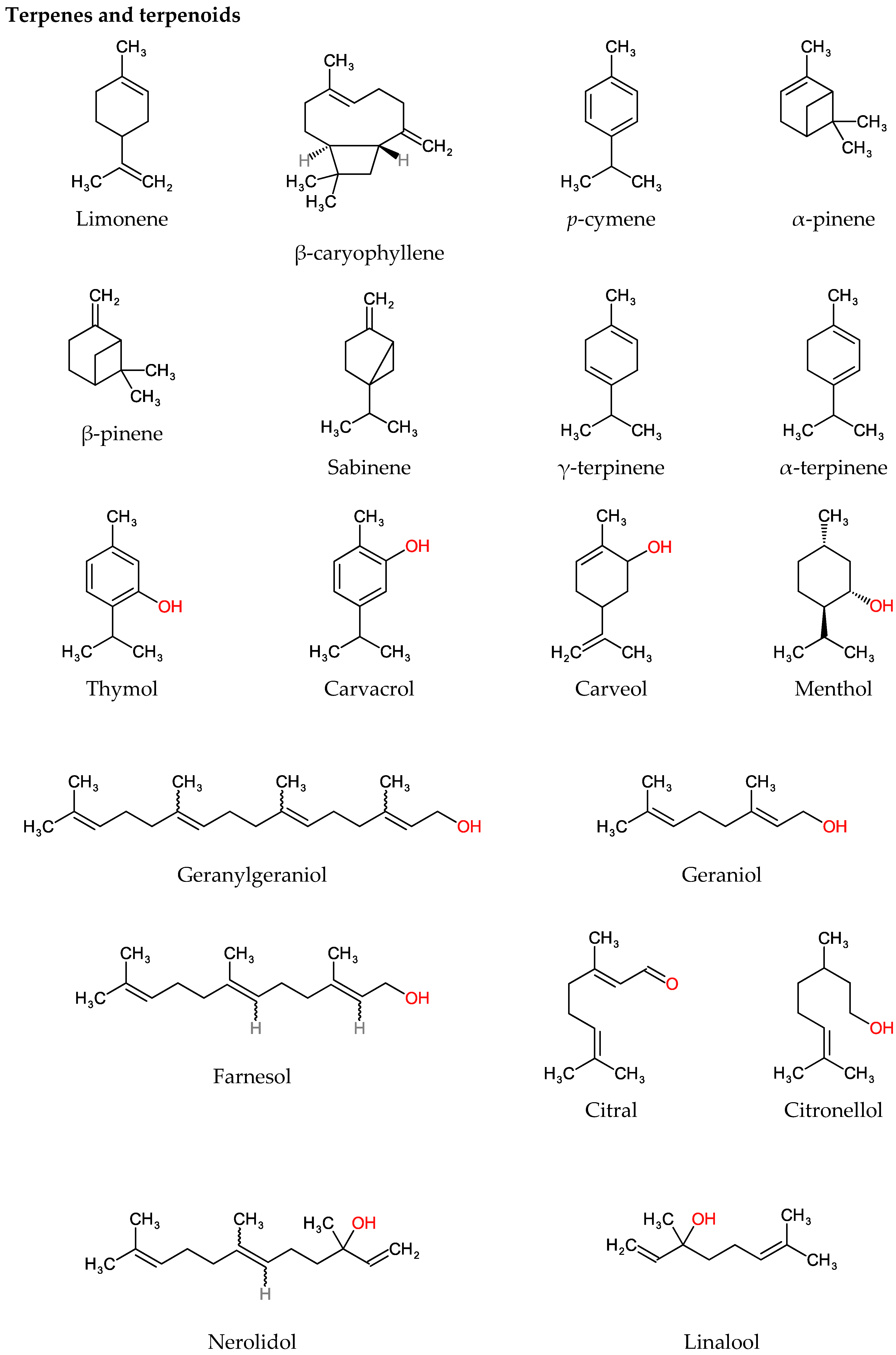 Foods 11 00464 g001a