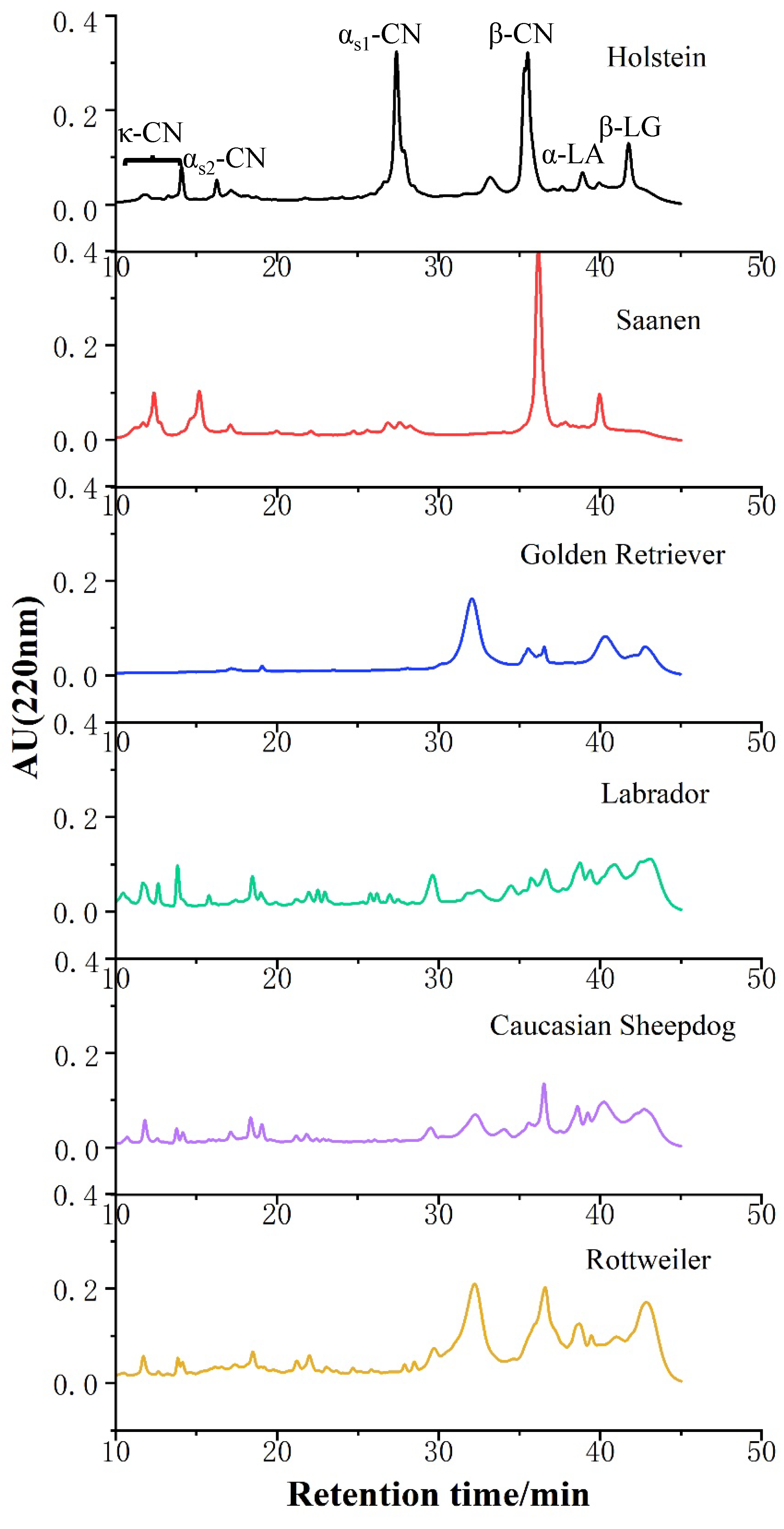 Foods 11 00472 g002 Foods 11 00472 g002