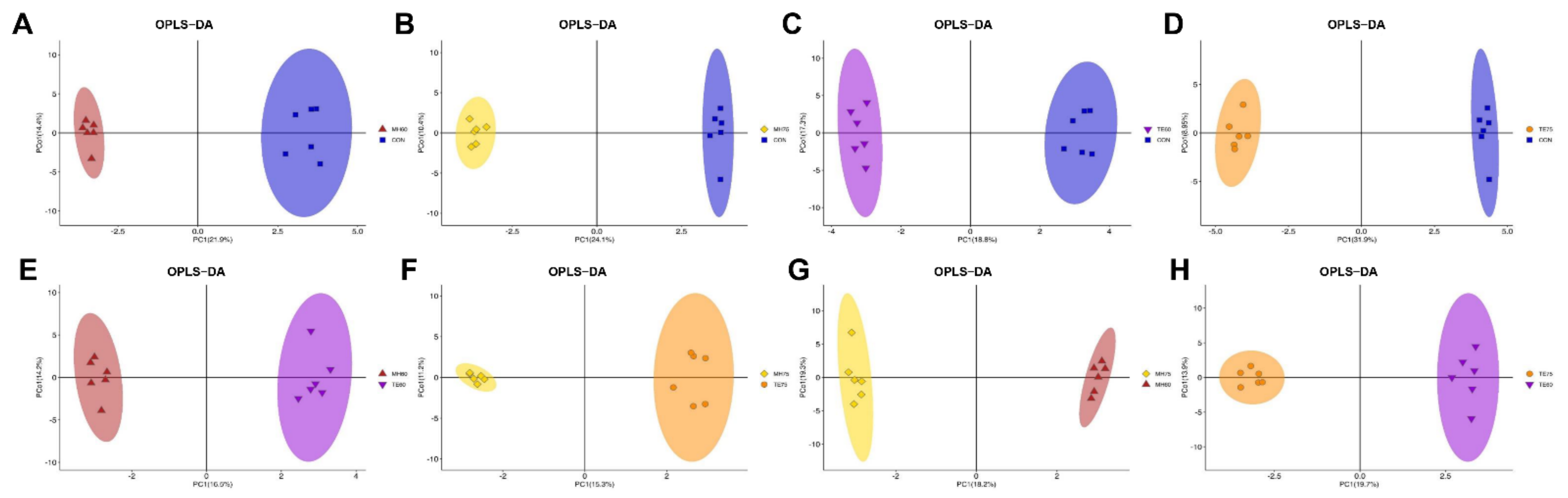 Foods 11 00483 g001 550