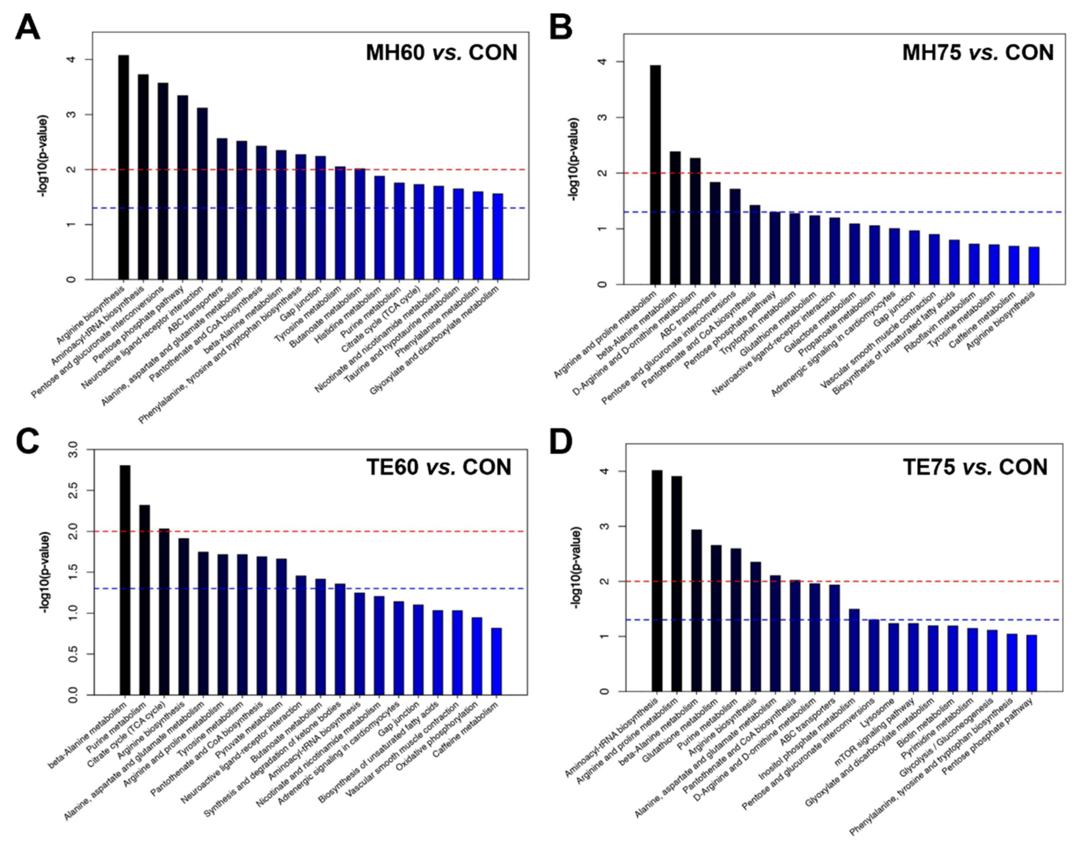 Foods 11 00483 g002 550