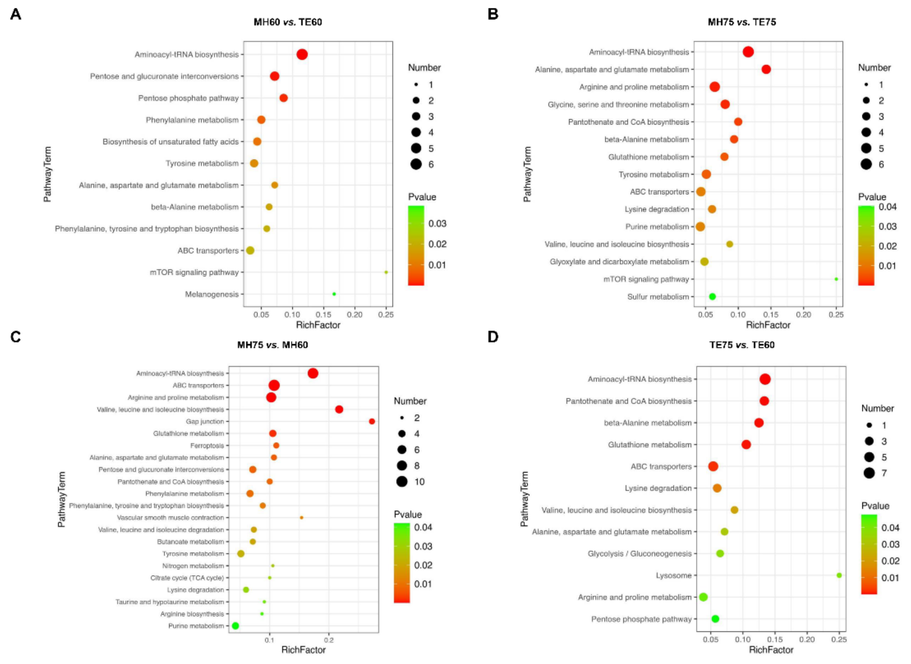 Foods 11 00483 g003 550