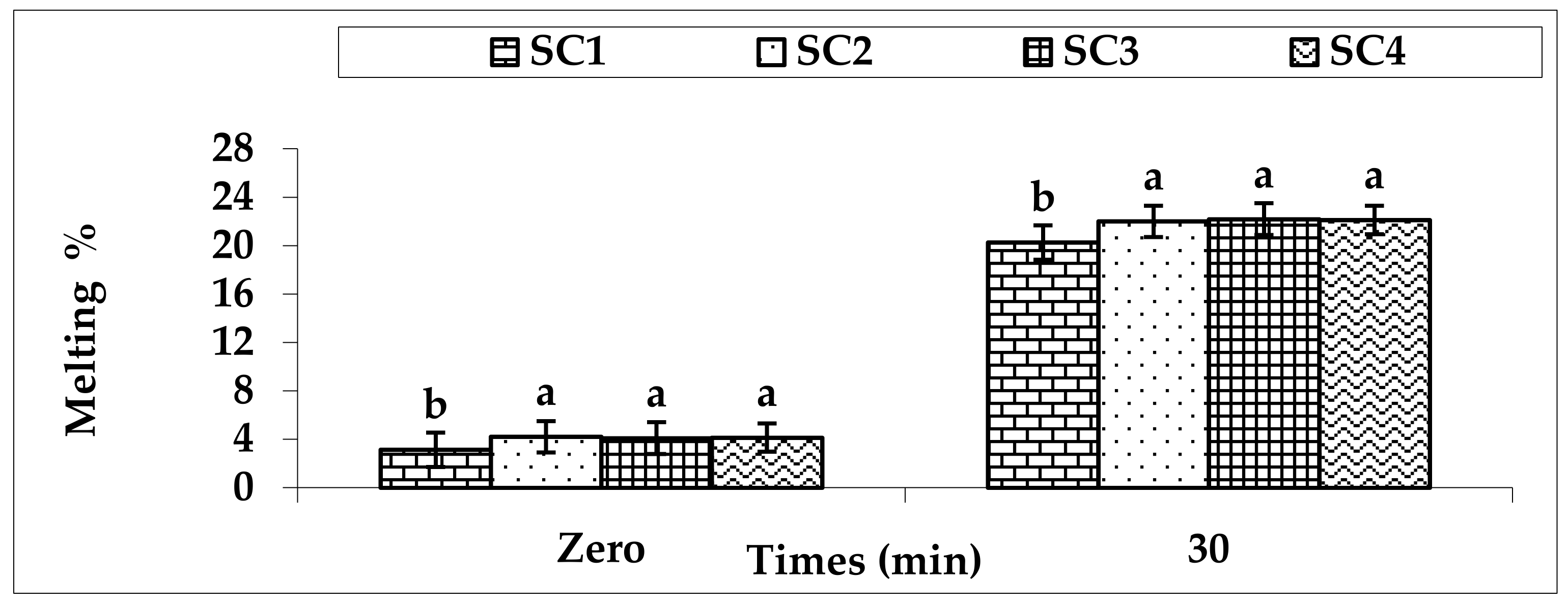 Foods 11 00490 g001 550