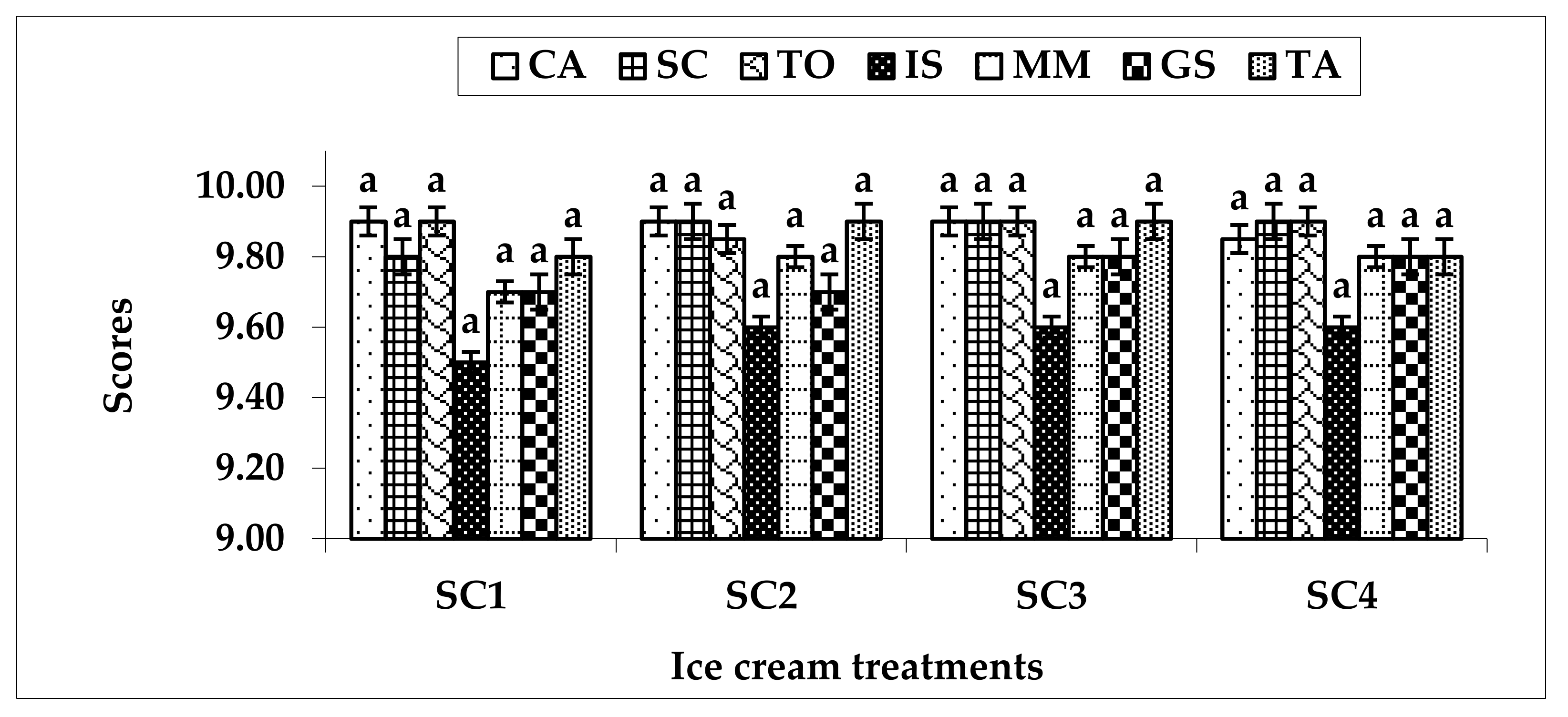 Foods 11 00490 g002 550