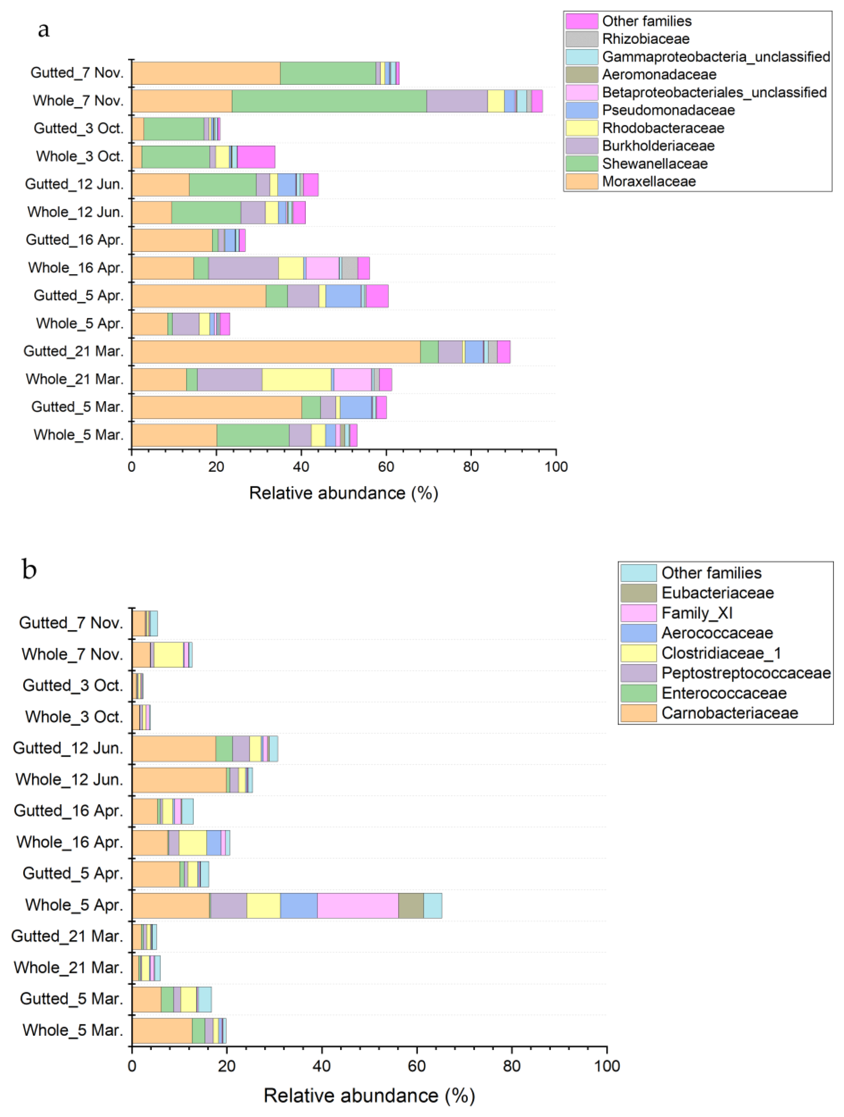 Foods 11 00492 g005a