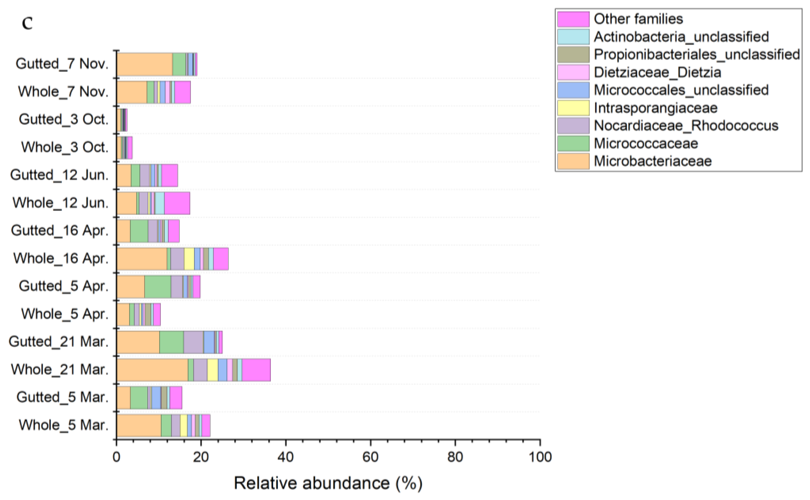 Foods 11 00492 g005b