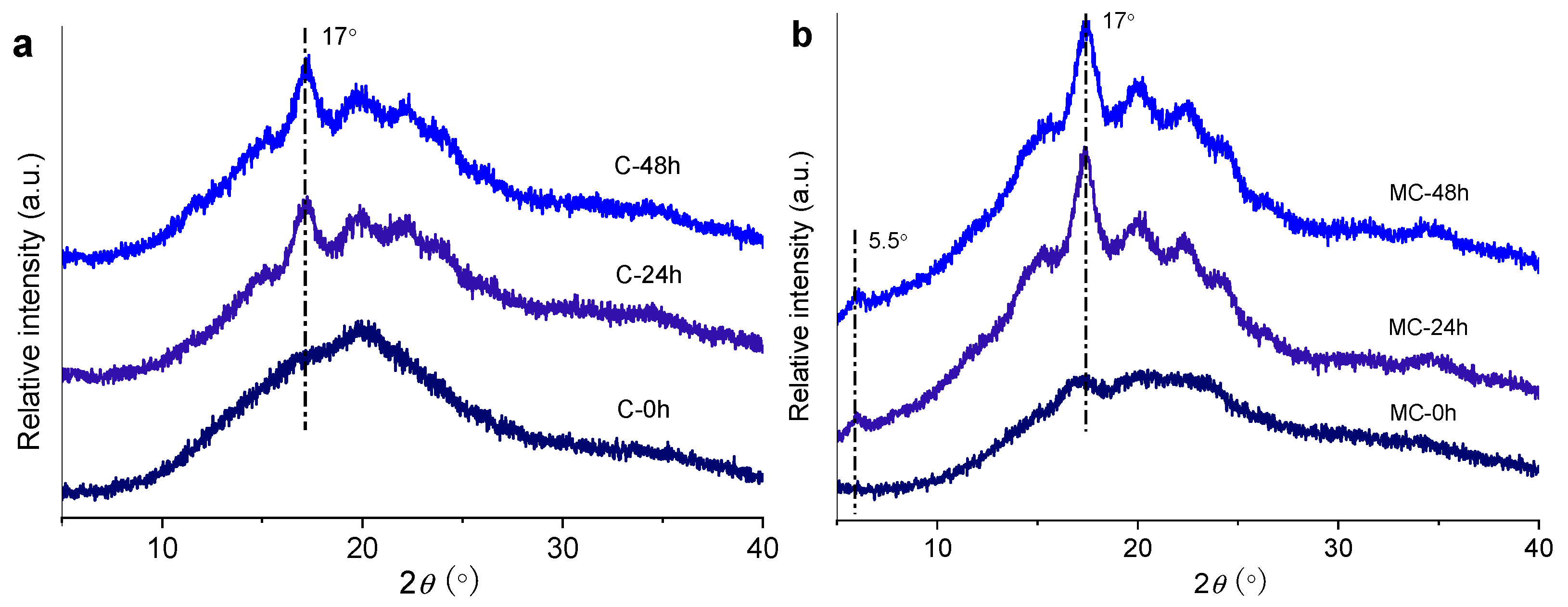 Foods 11 00501 g003 550
