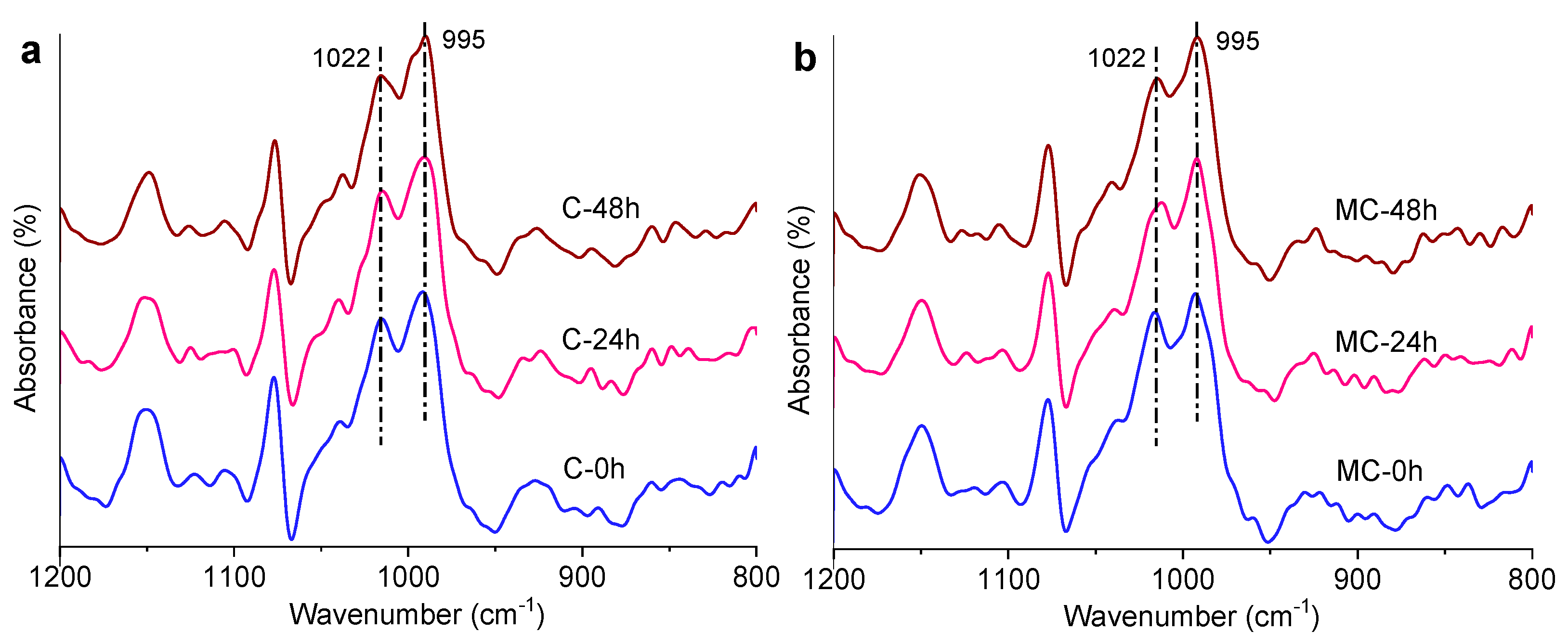Foods 11 00501 g004a 550