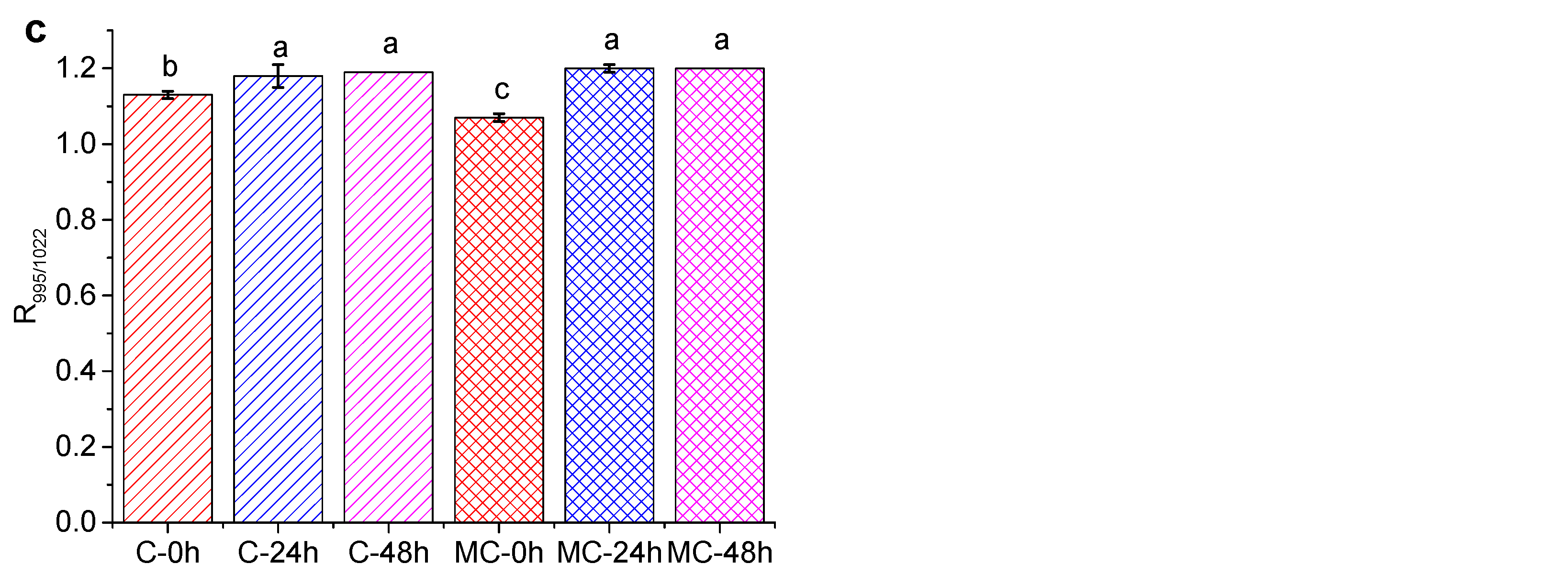 Foods 11 00501 g004b 550