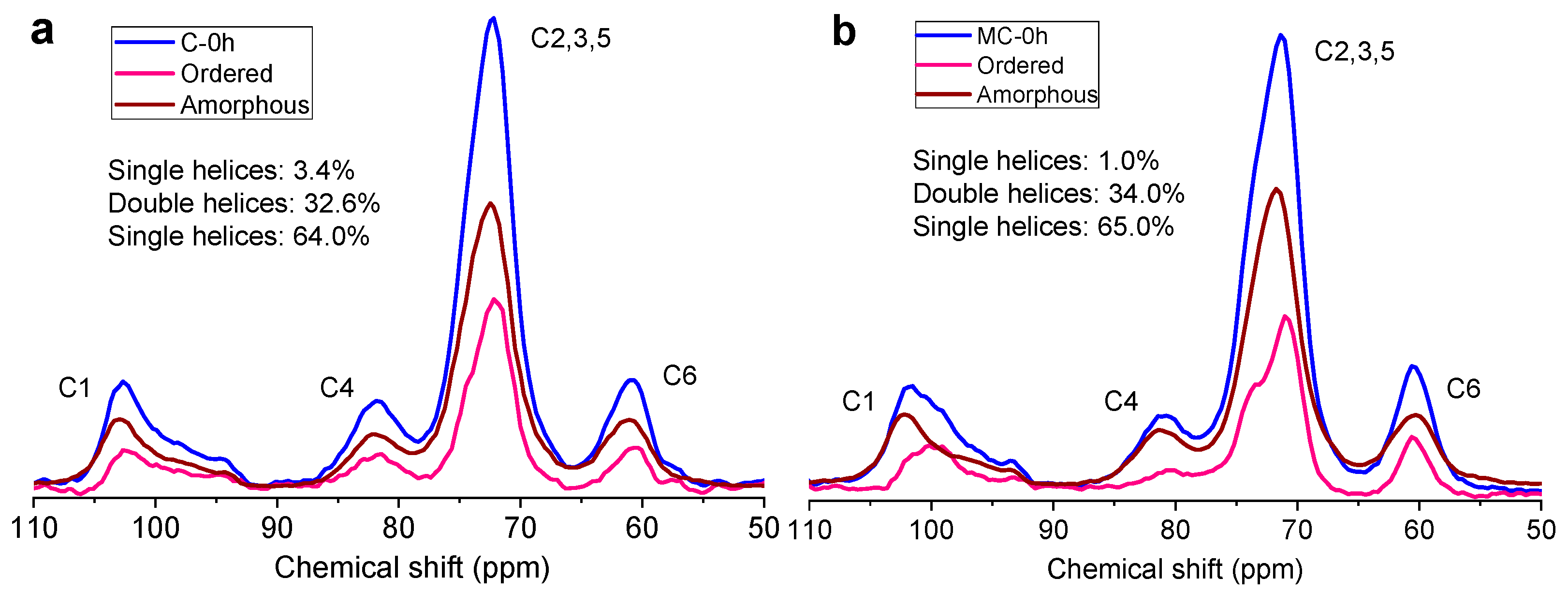 Foods 11 00501 g005a 550