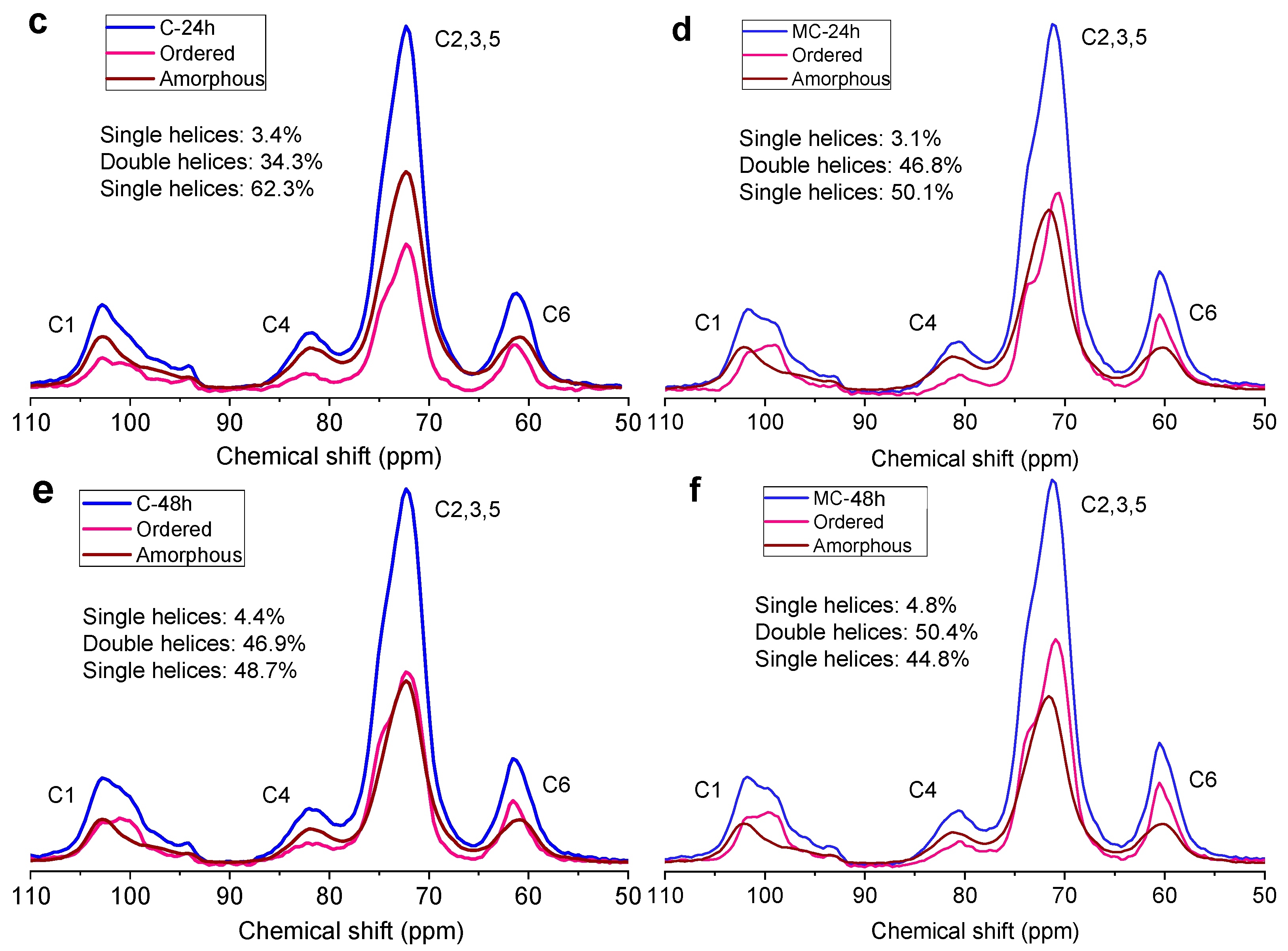 Foods 11 00501 g005b 550