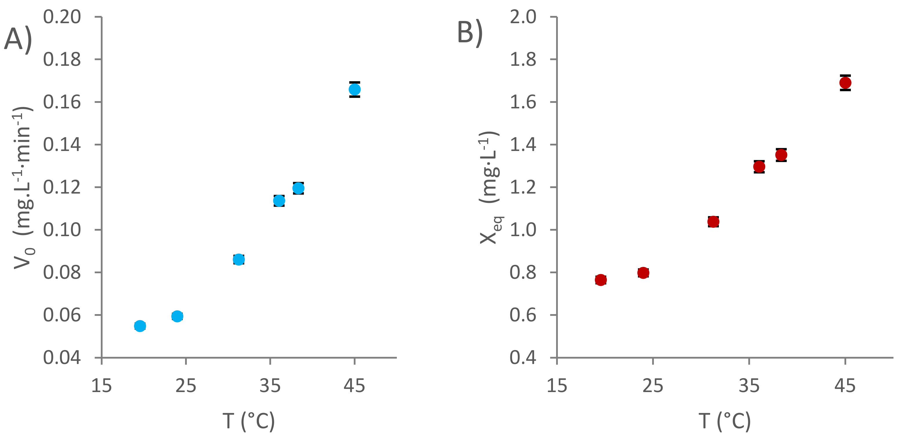 Foods 11 00517 g003 550