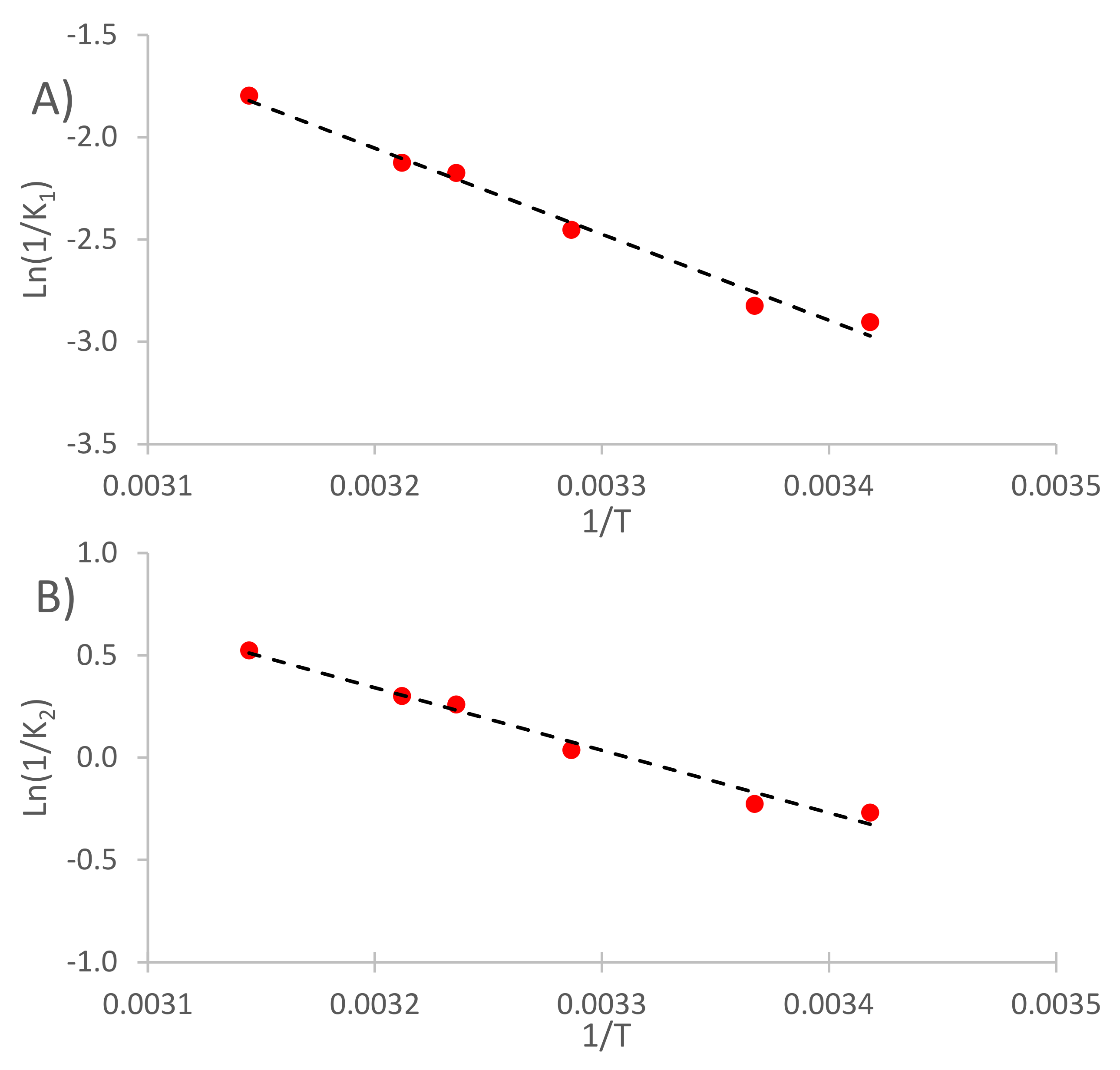 Foods 11 00517 g004 550